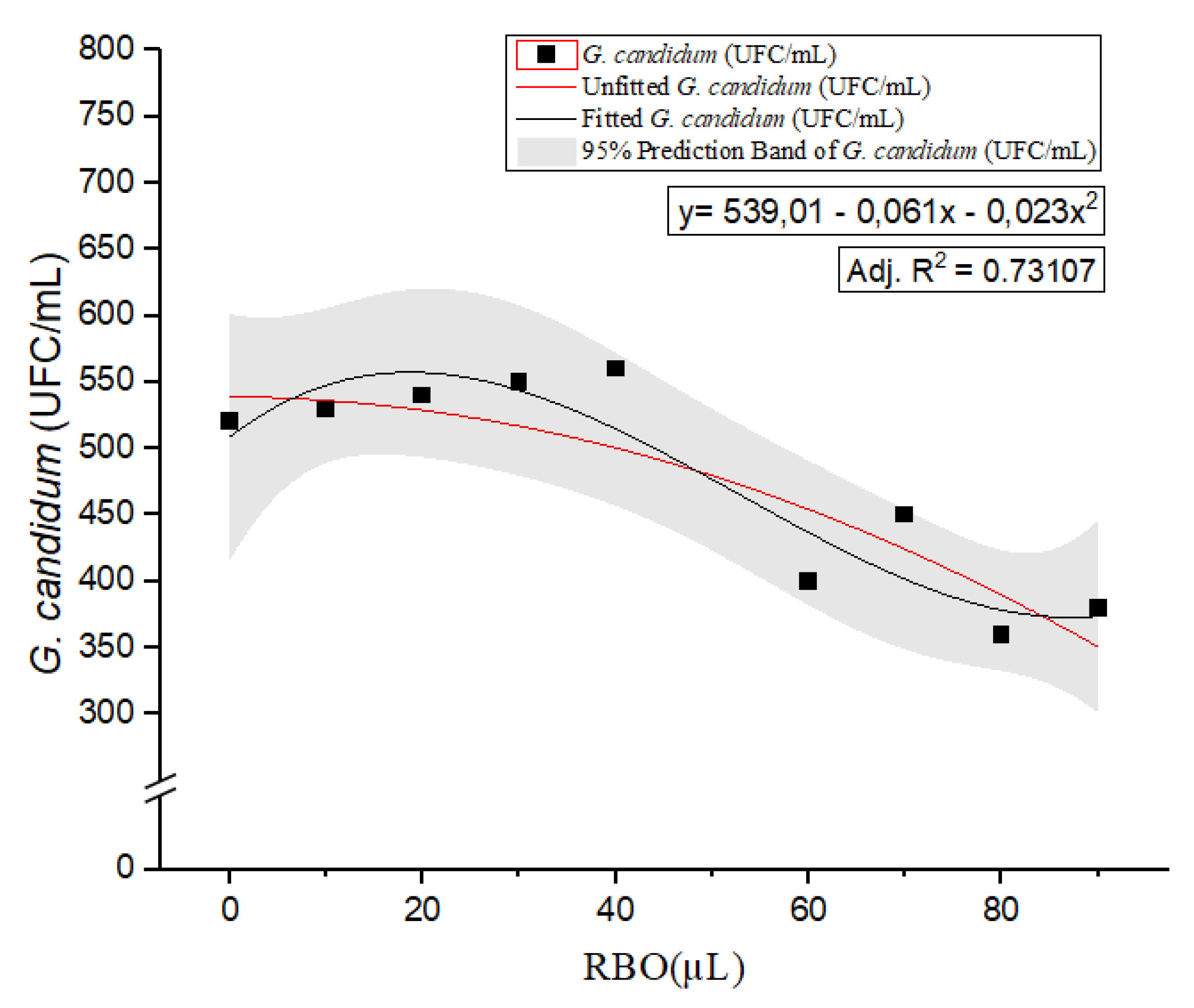 Preprints 180331 g002