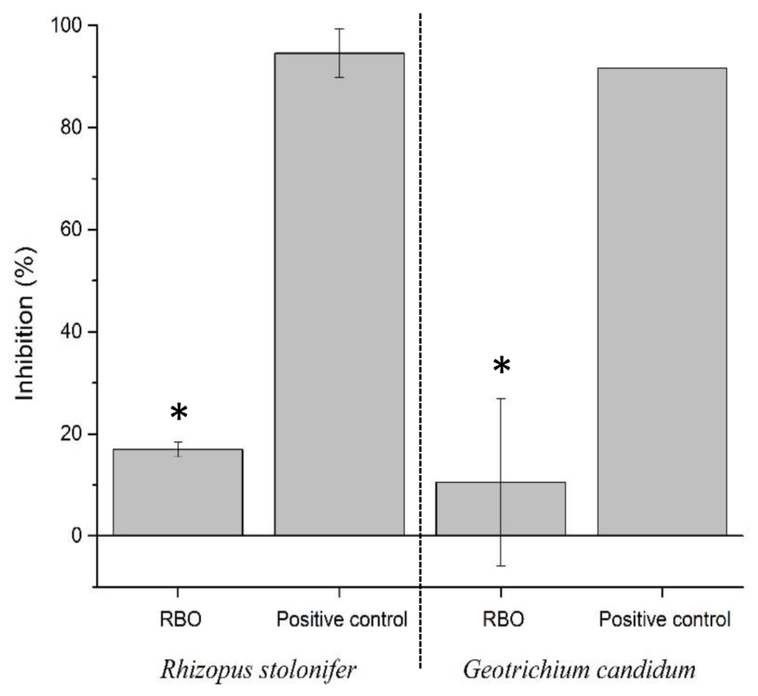 Preprints 180331 g003