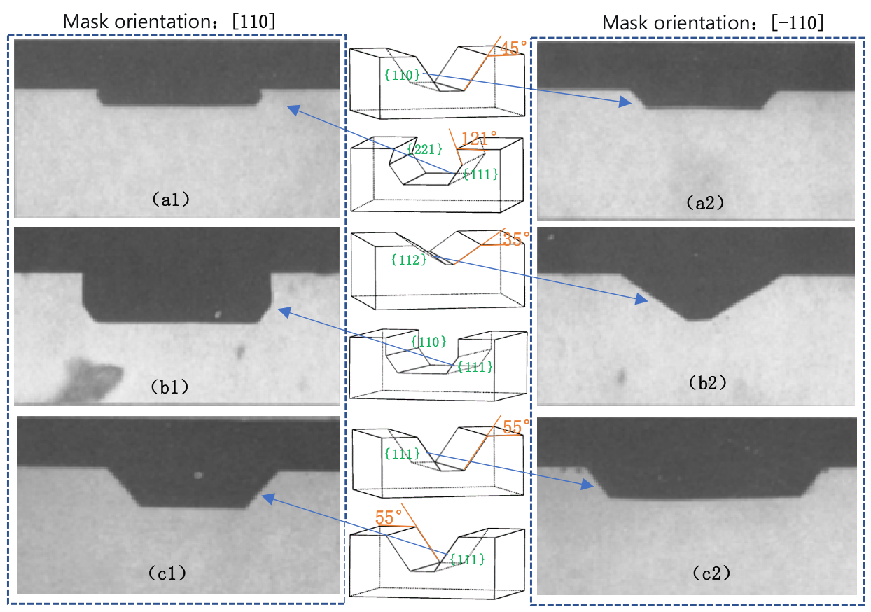 The Anisotropic Etching Mechanism and Morphology Simulation of InP