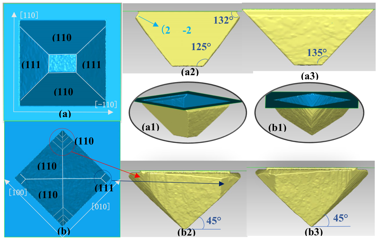The Anisotropic Etching Mechanism and Morphology Simulation of InP