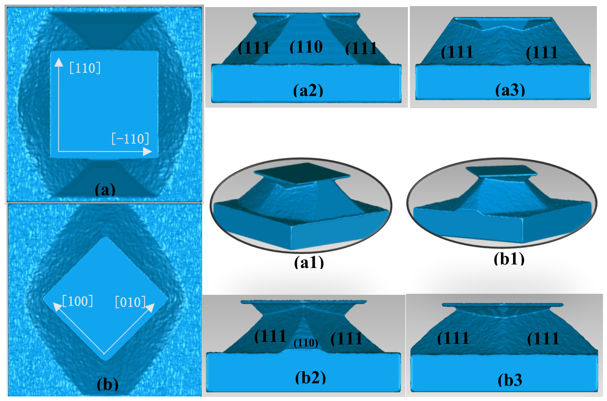 The Anisotropic Etching Mechanism and Morphology Simulation of InP