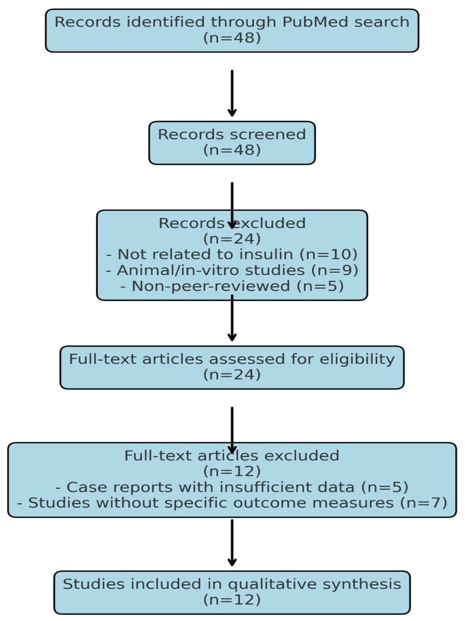 Preprints 157816 g001