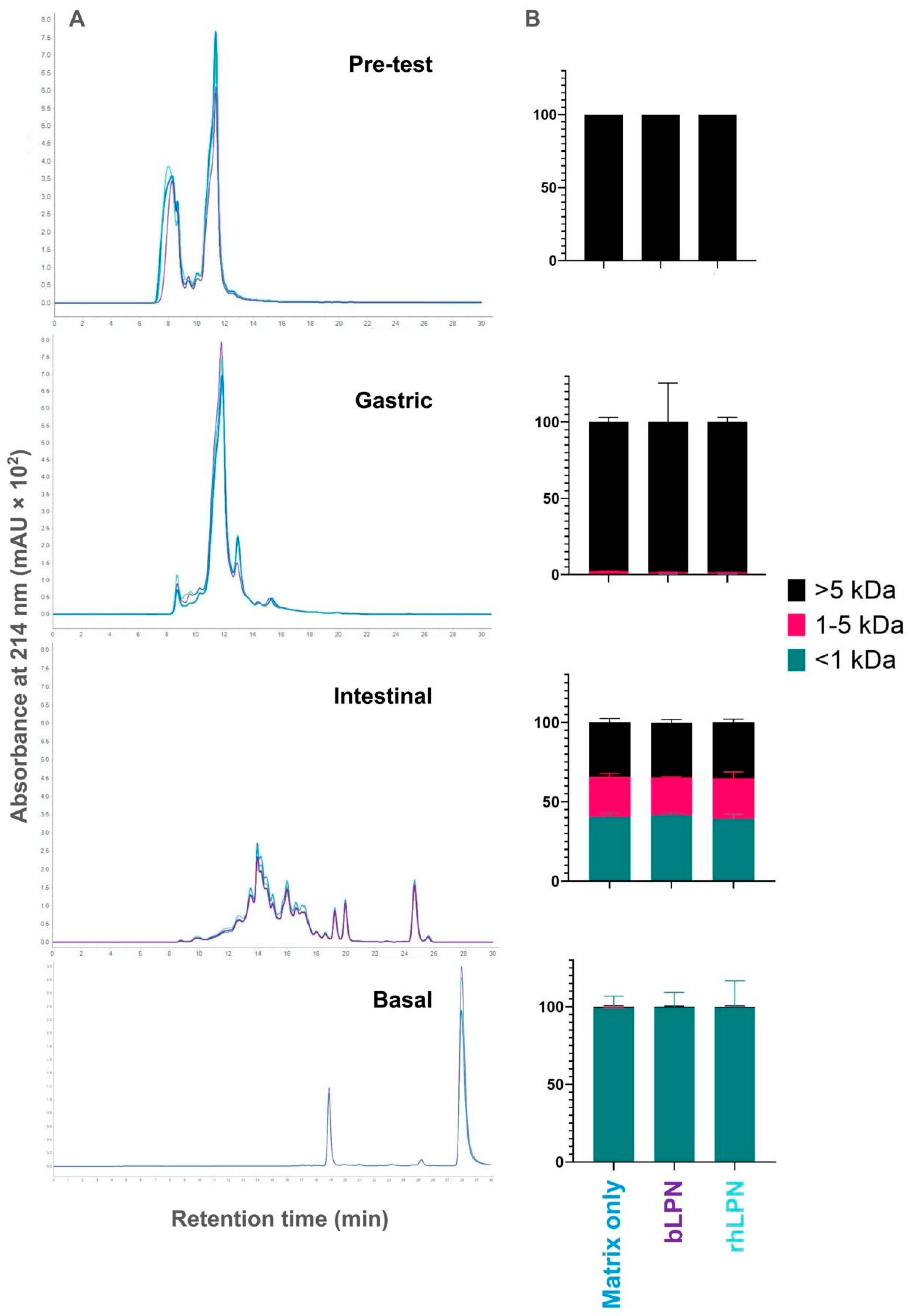 Preprints 223049 g004 Preprints 223049 g004