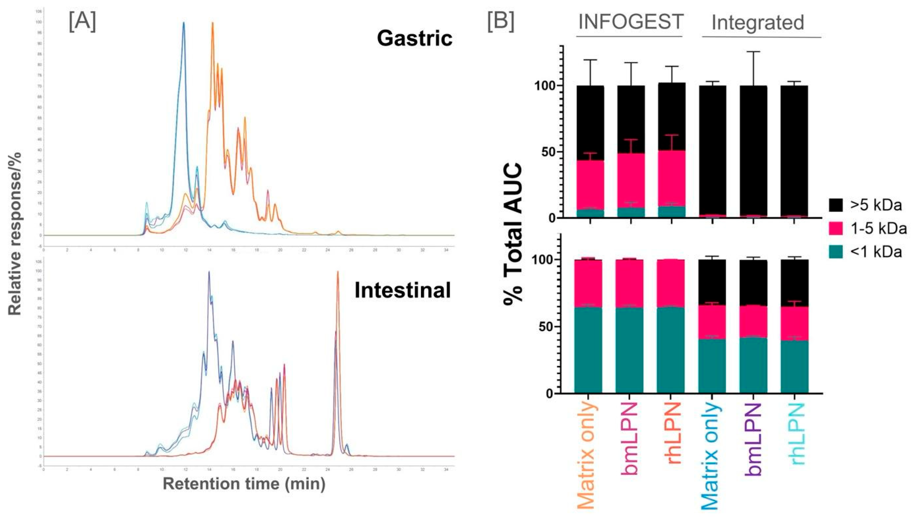 Preprints 223049 g005 Preprints 223049 g005