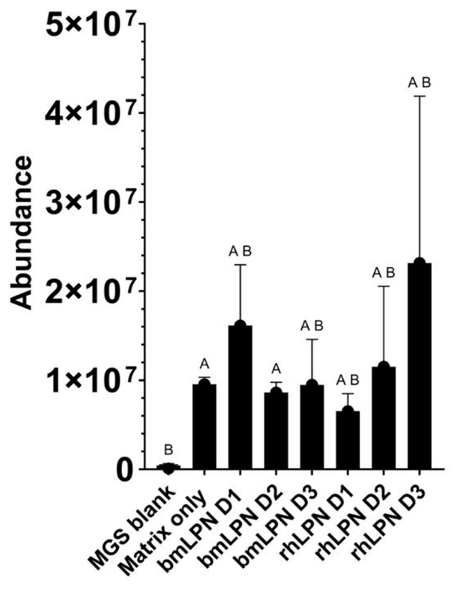 Preprints 223049 g006 Preprints 223049 g006