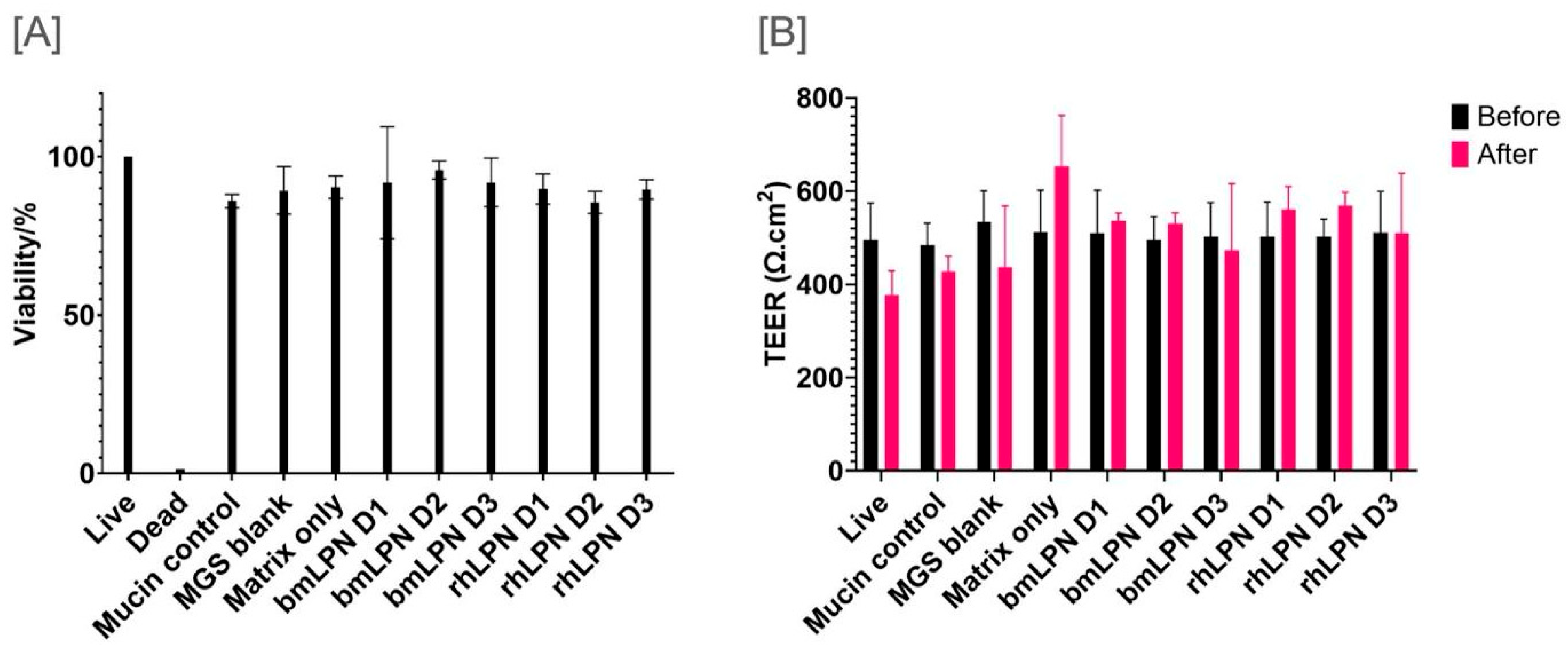 Preprints 223049 g007 Preprints 223049 g007
