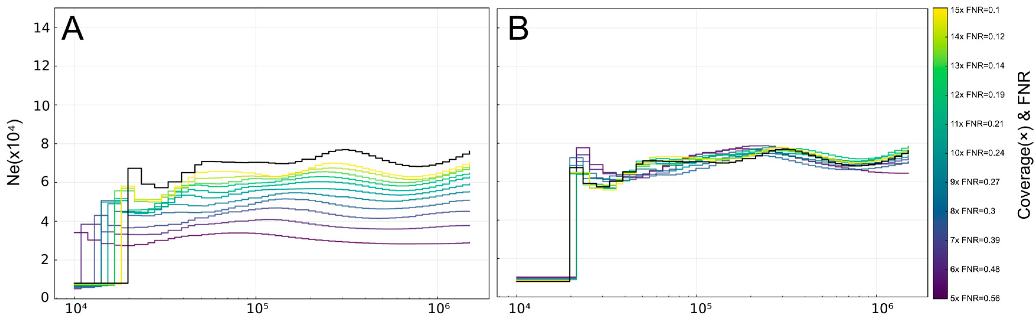 Preprints 201853 g002