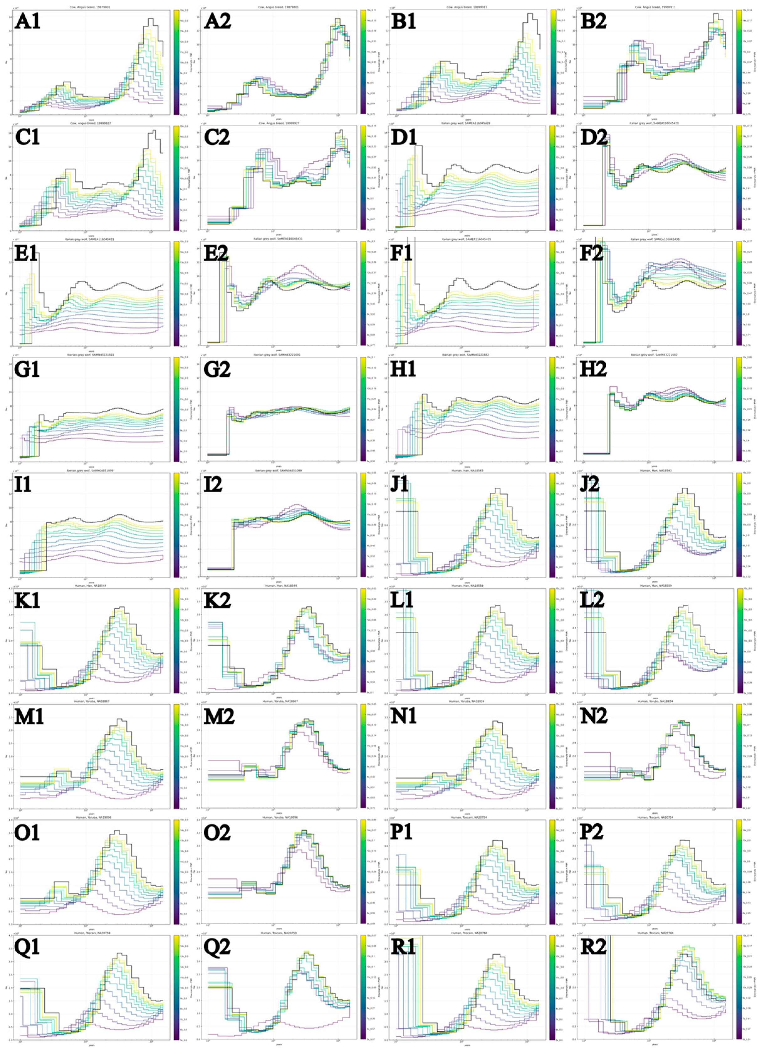 Preprints 201853 g0a1