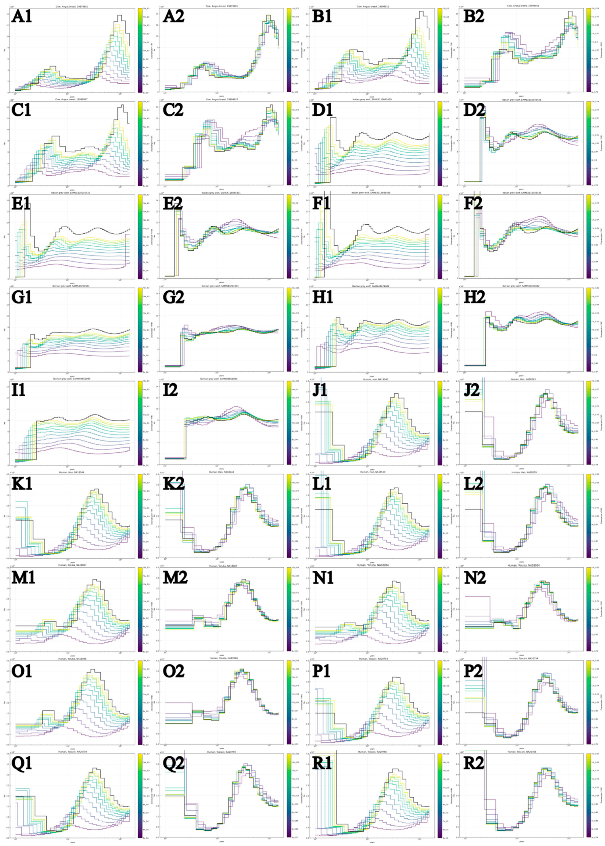Preprints 201853 g0a2