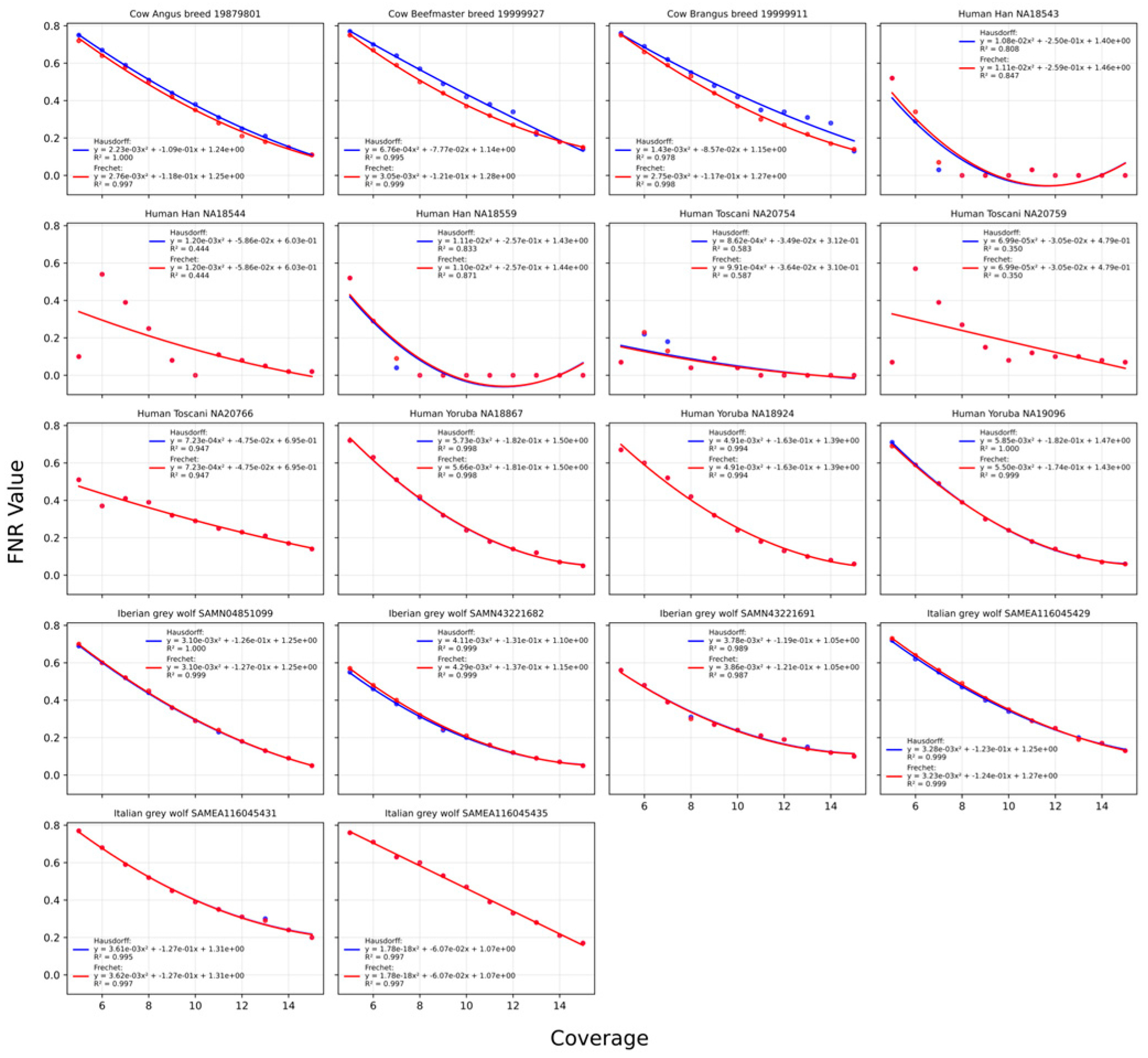 Preprints 201853 g0a3
