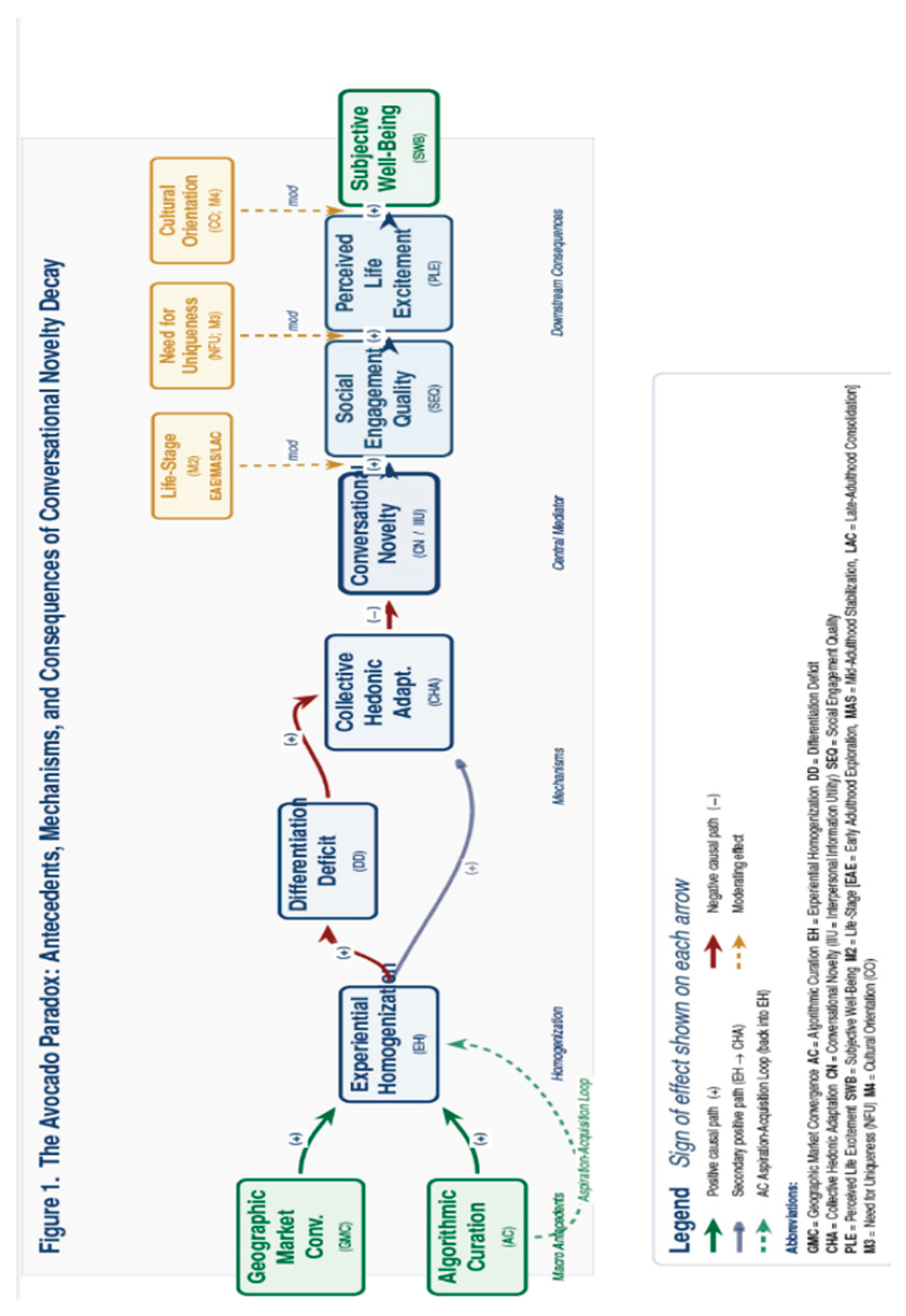 Preprints 230310 g001 Preprints 230310 g001