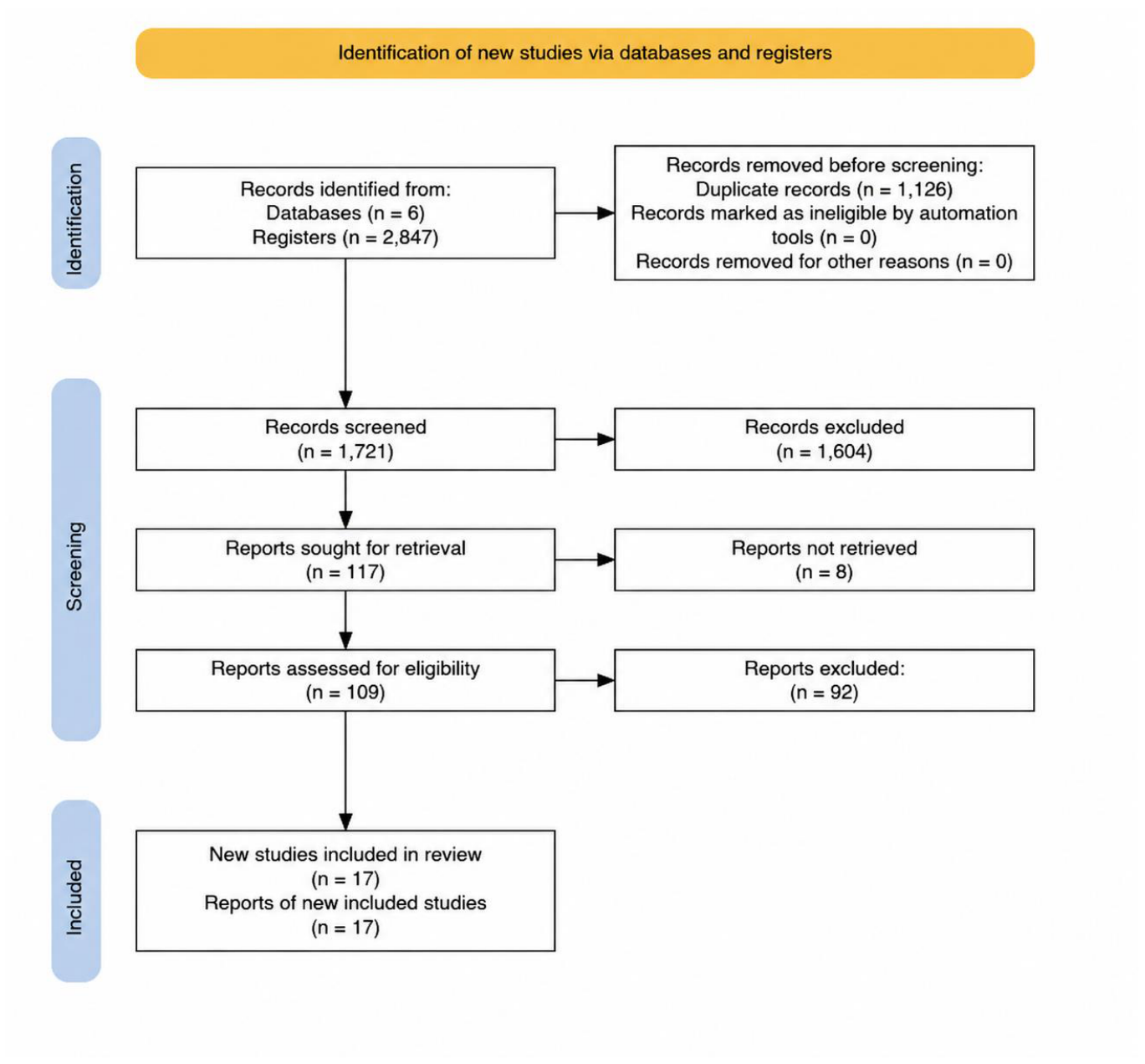 Preprints 216547 g001