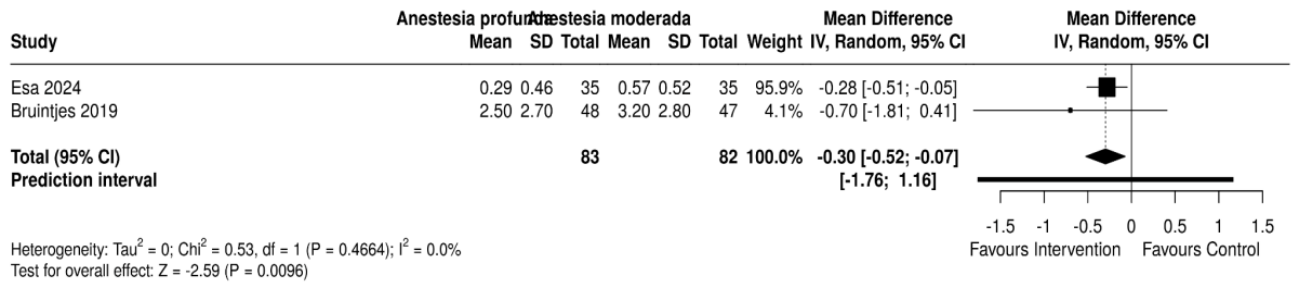 Preprints 216547 g006