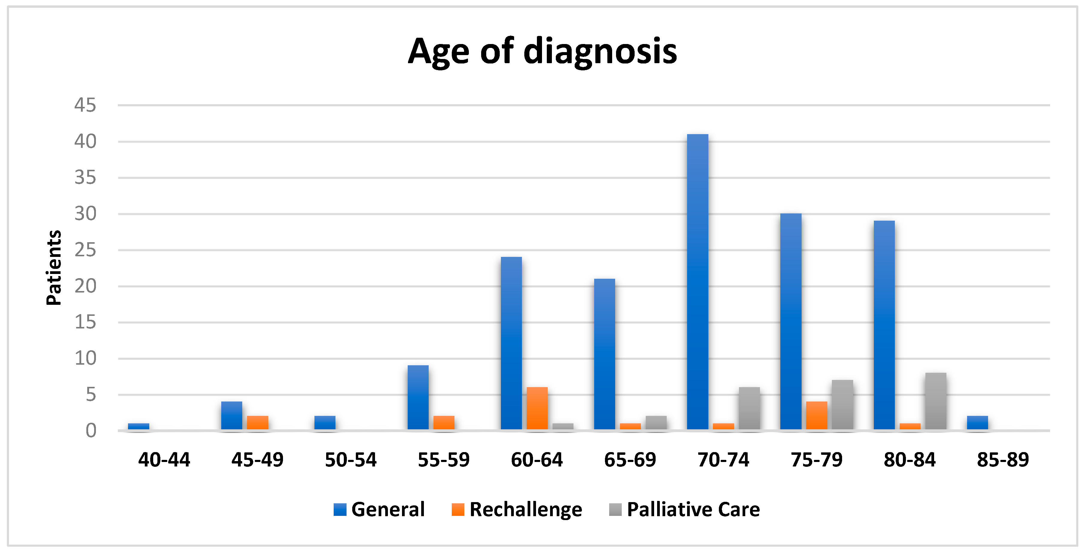 Preprints 157034 g001