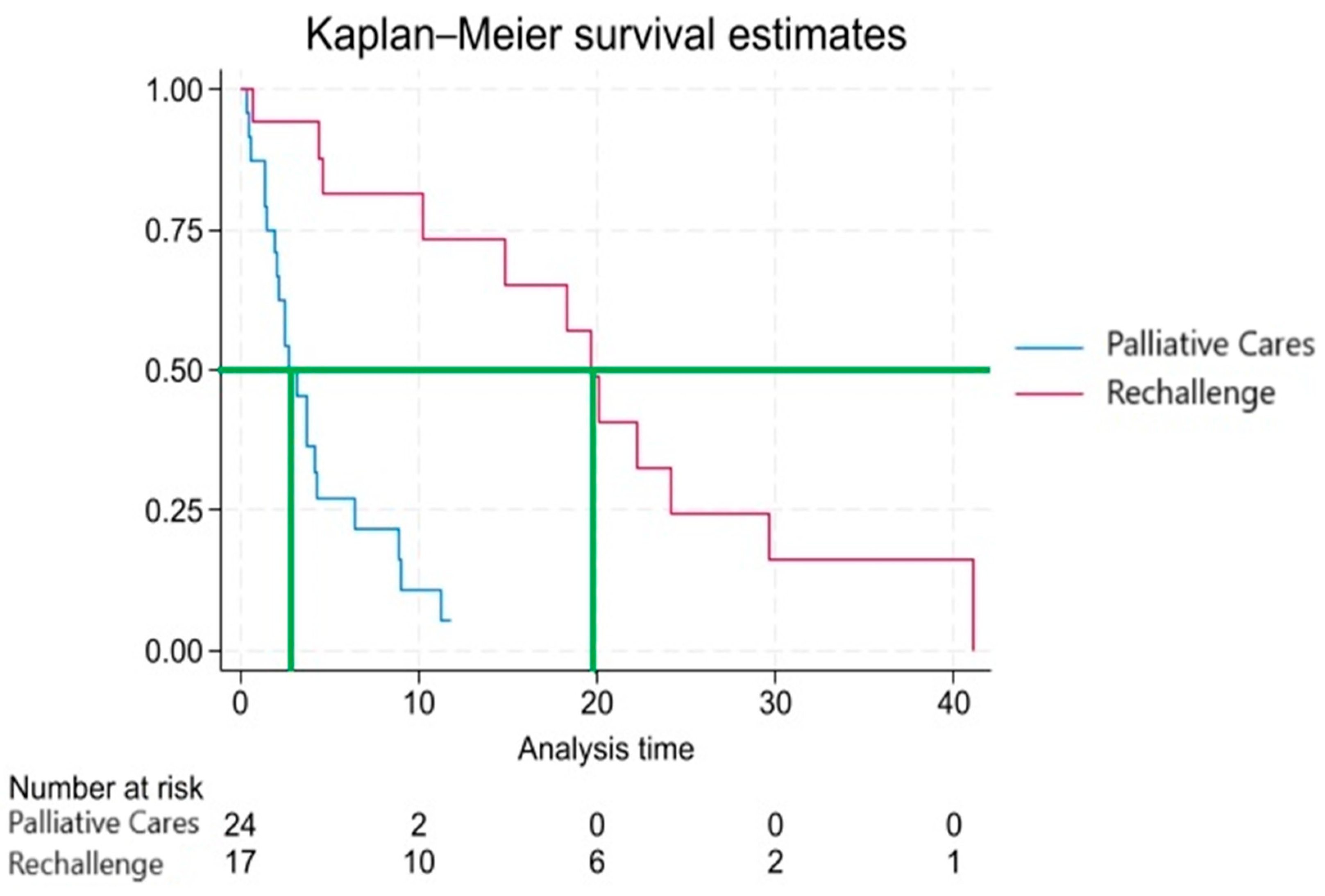 Preprints 157034 g002