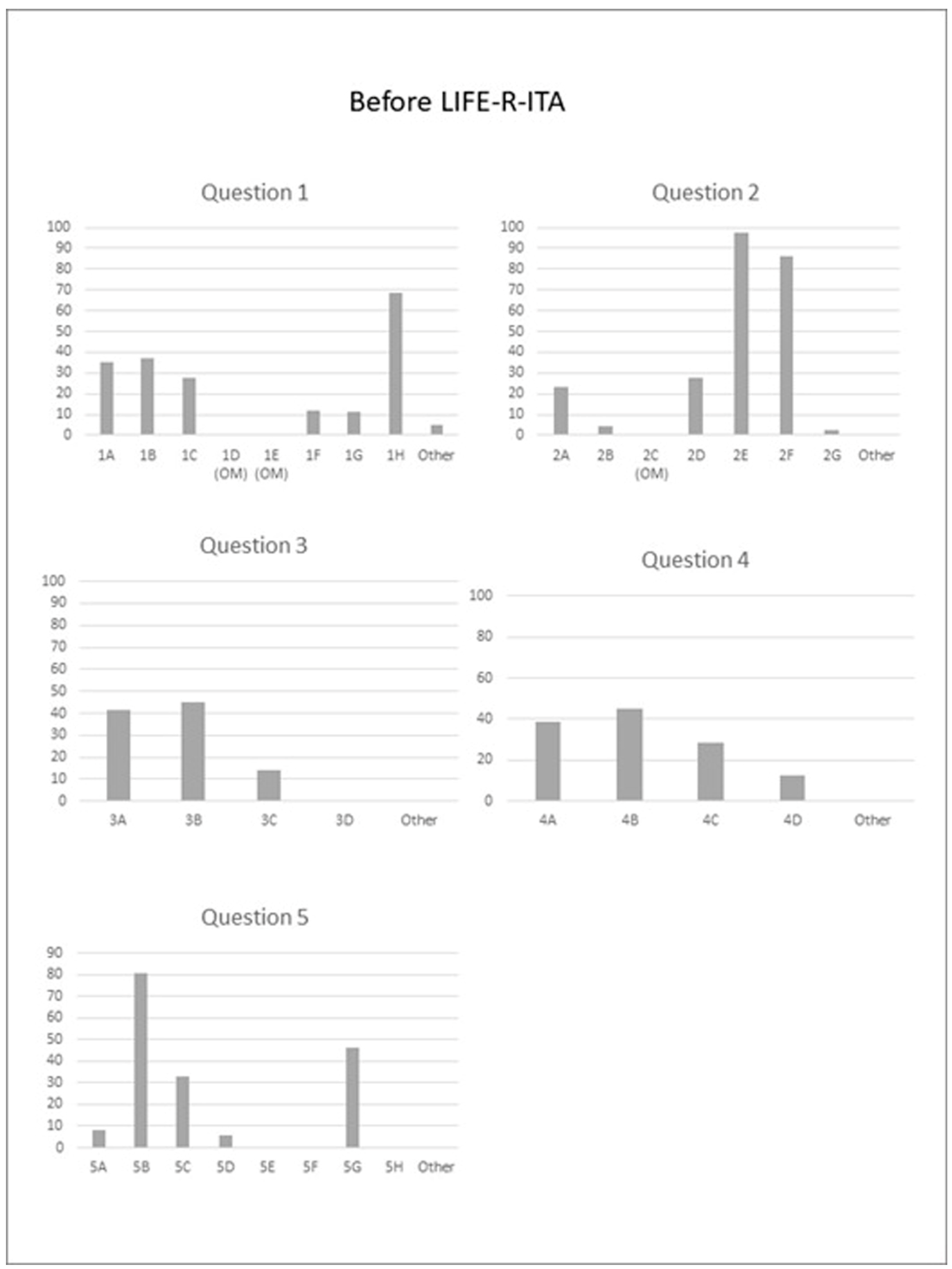 Preprints 115116 g001