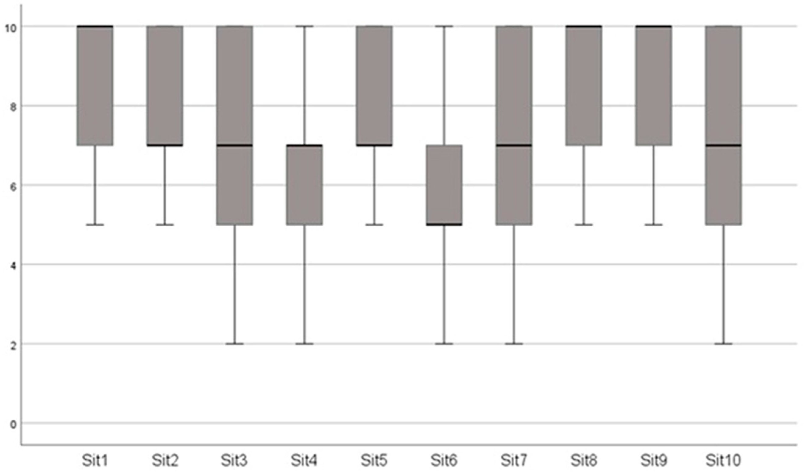 Preprints 115116 g002