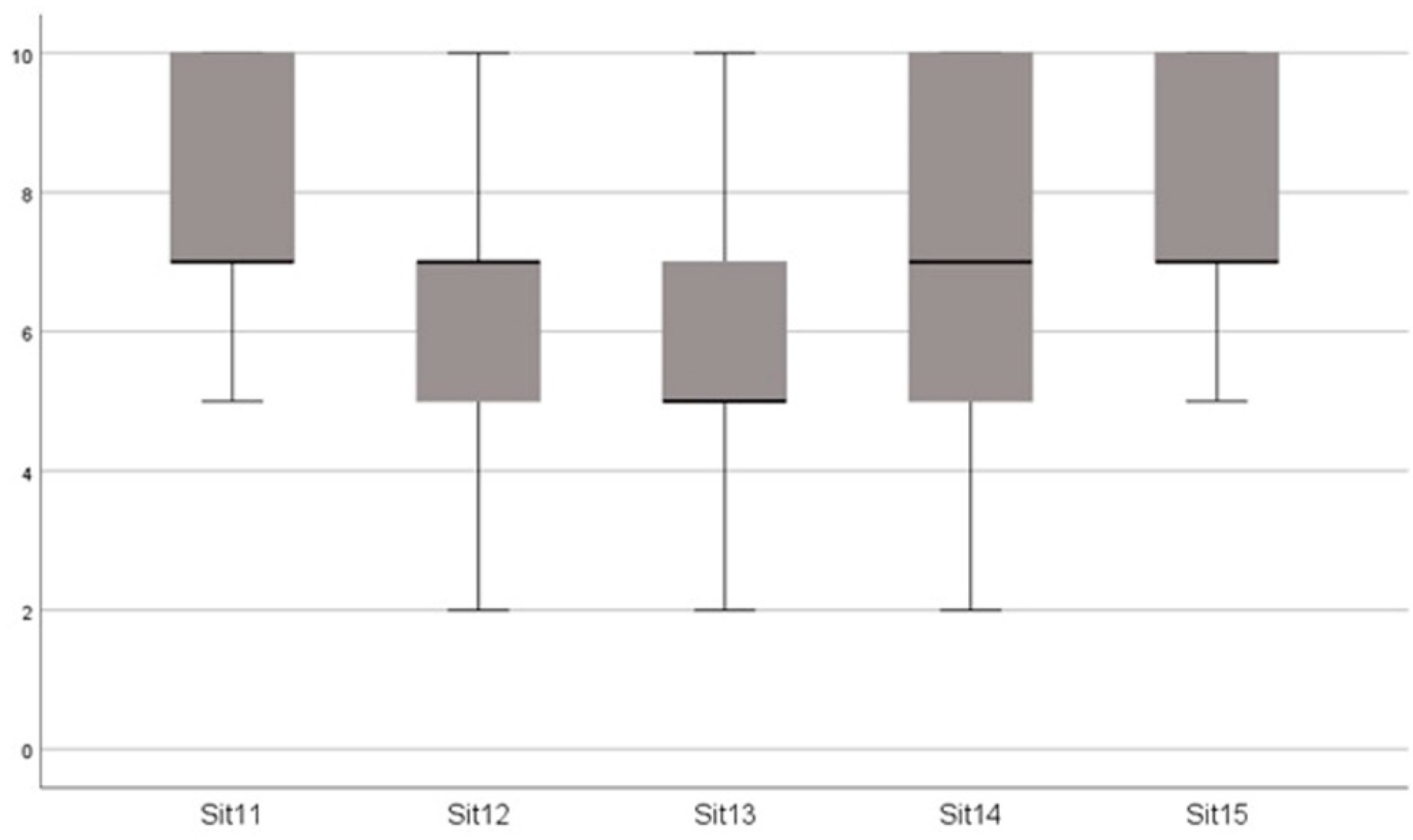 Preprints 115116 g003