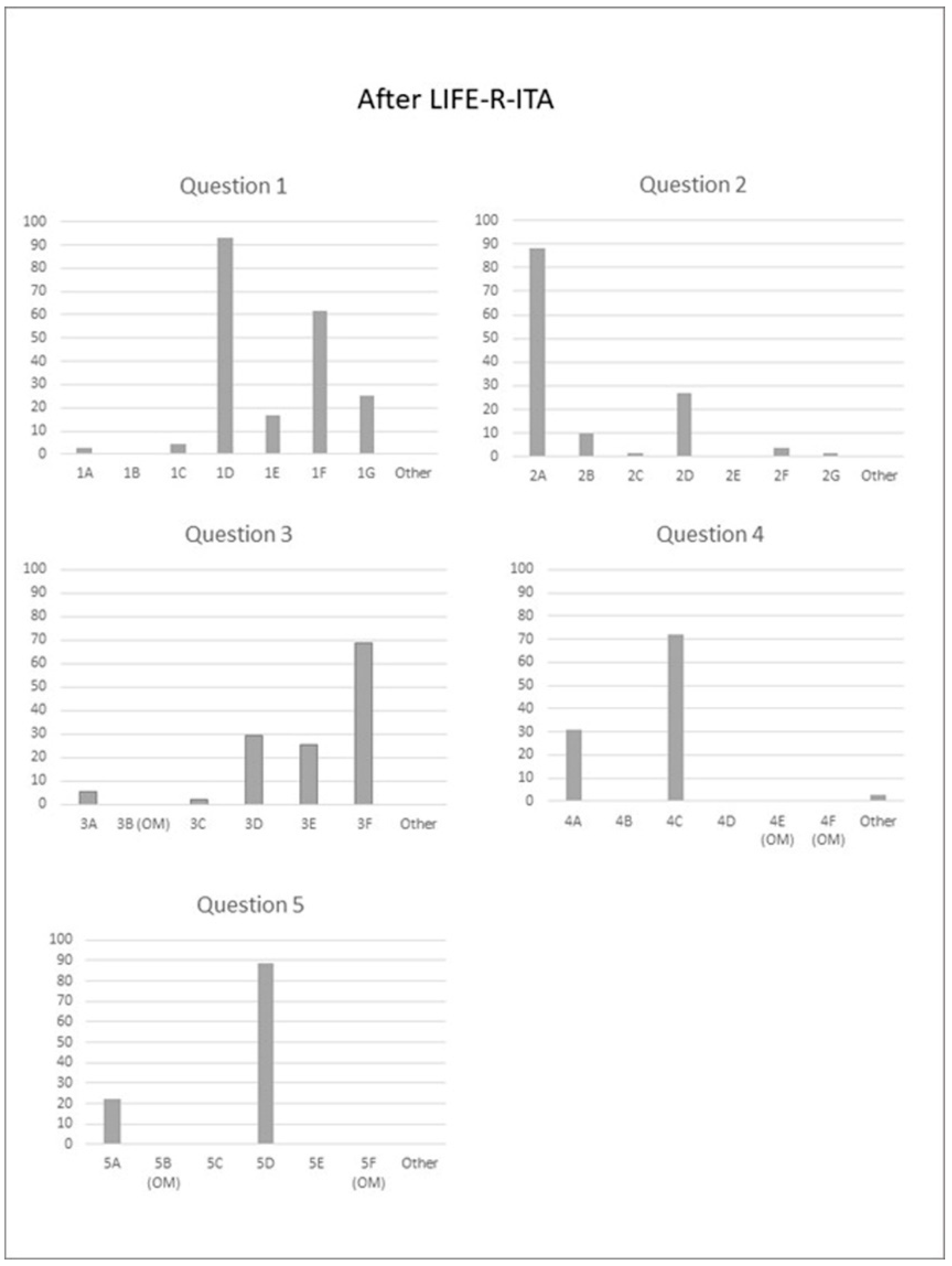 Preprints 115116 g004