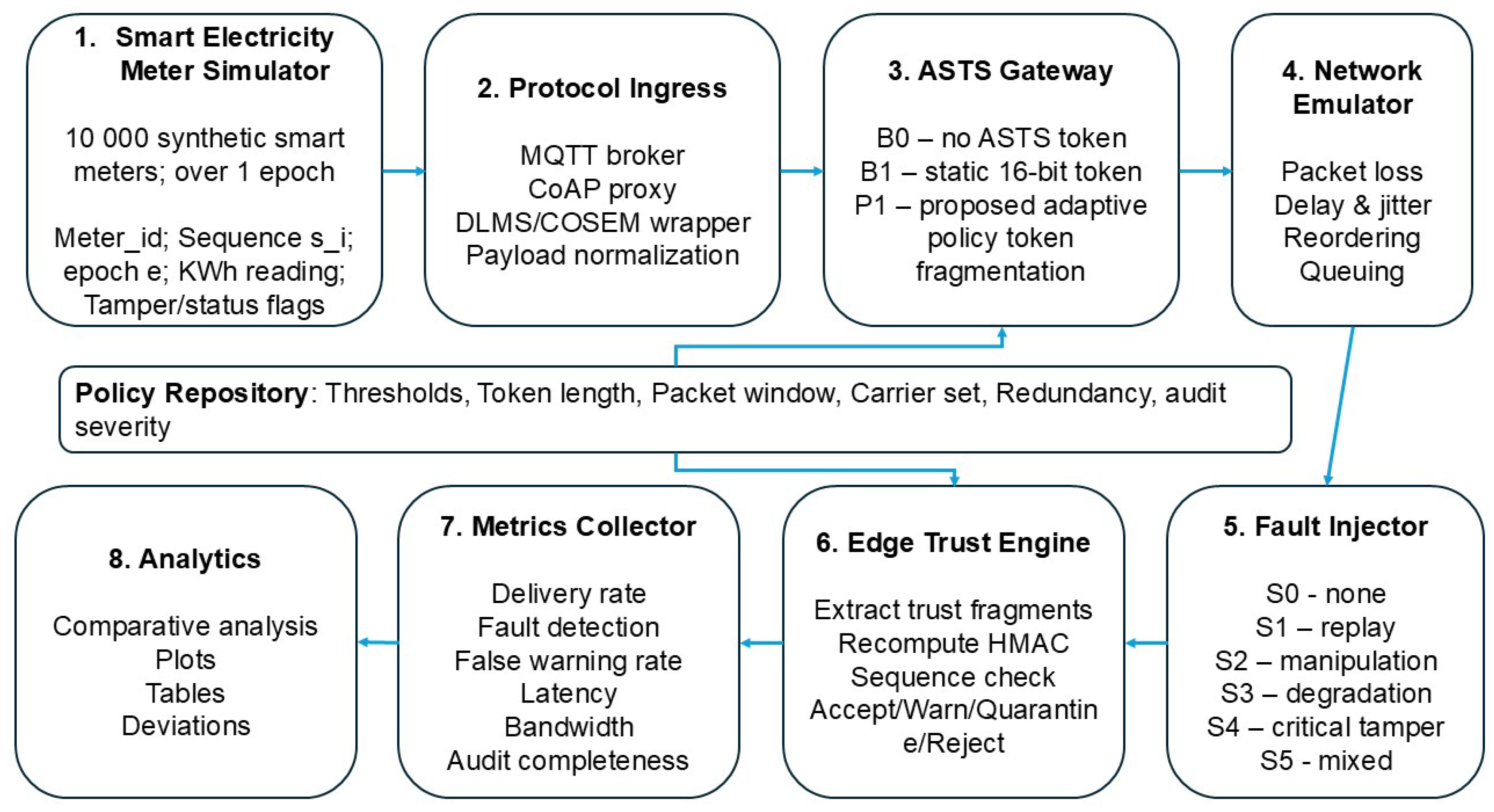 Preprints 232044 g005 Preprints 232044 g005