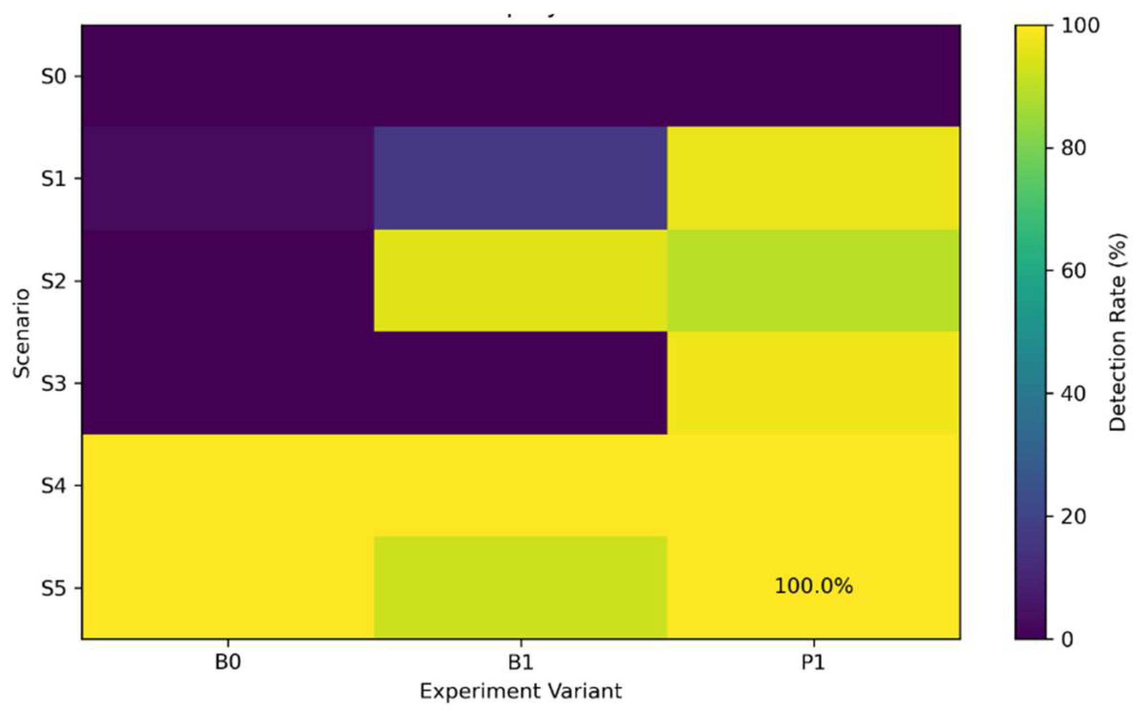 Preprints 232044 g006 Preprints 232044 g006