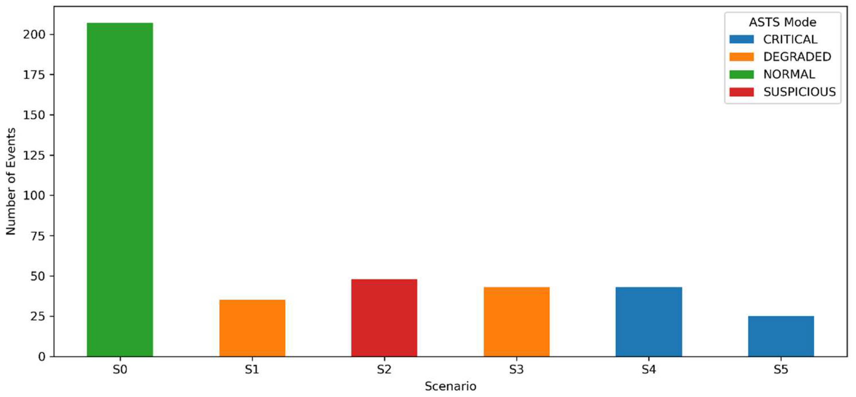Preprints 232044 g007 Preprints 232044 g007
