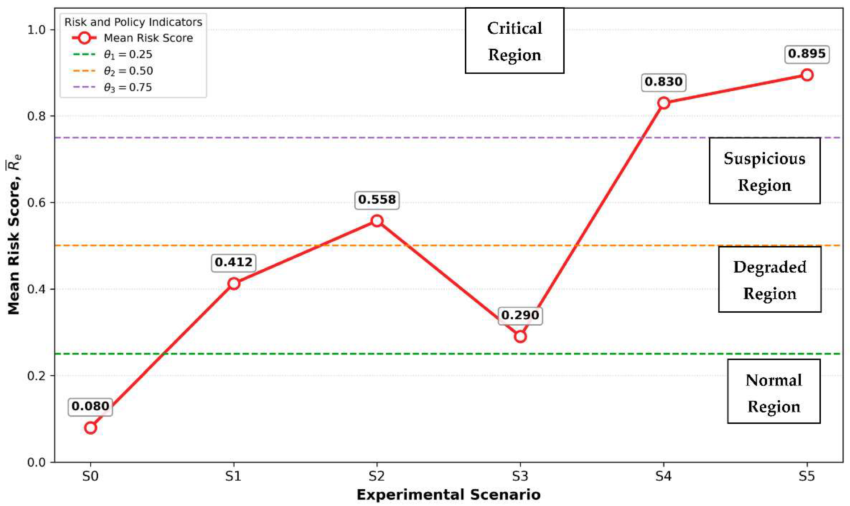 Preprints 232044 g008 Preprints 232044 g008