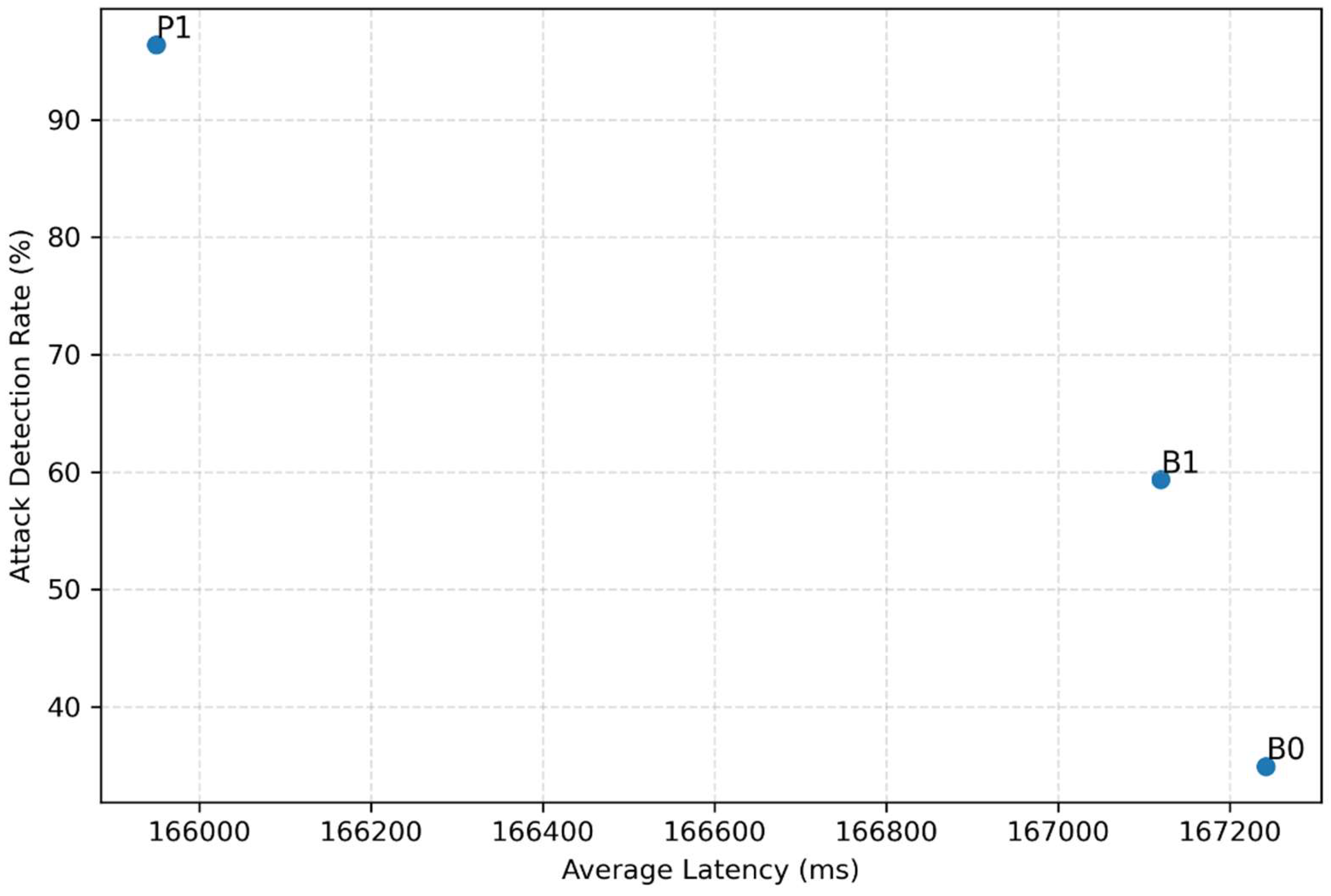 Preprints 232044 g010 Preprints 232044 g010