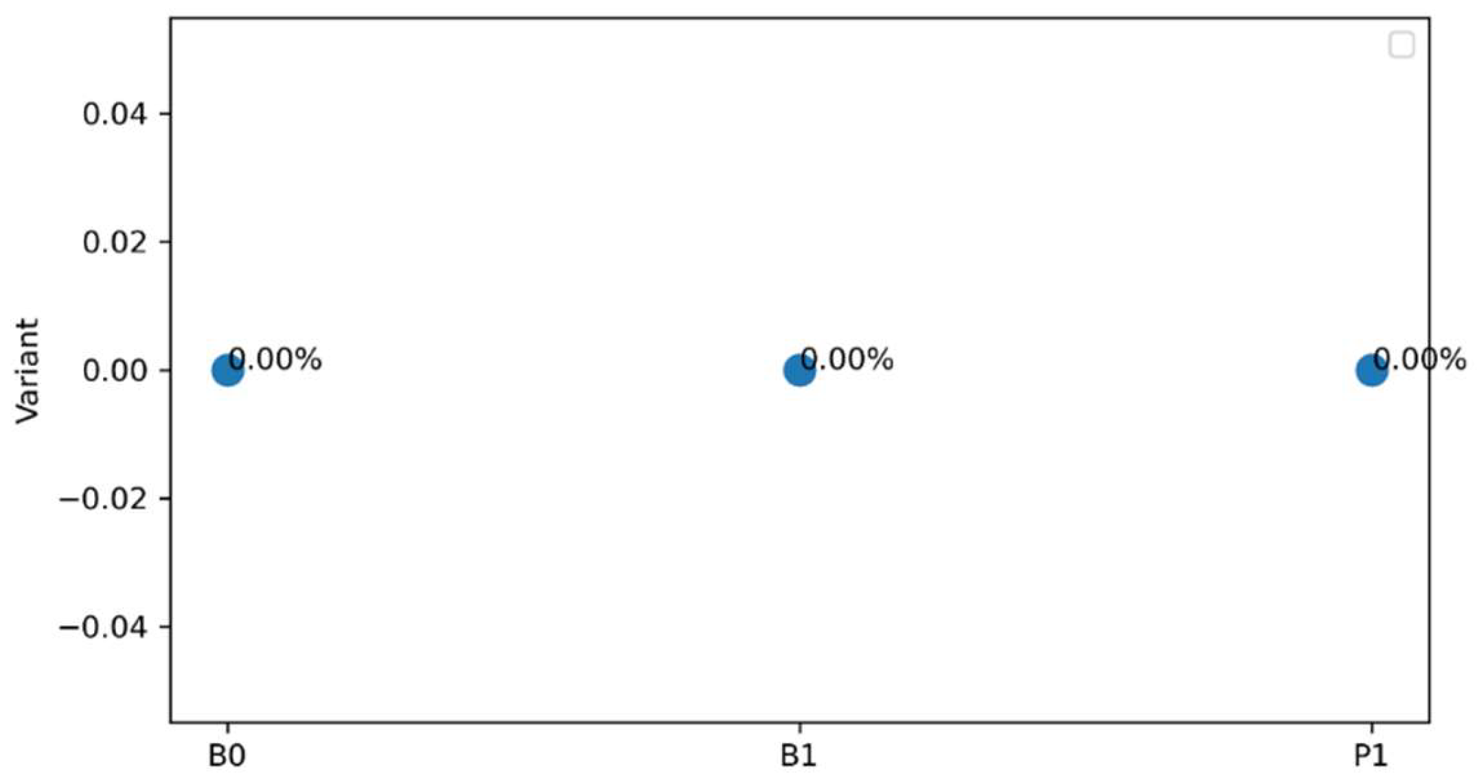 Preprints 232044 g012 Preprints 232044 g012