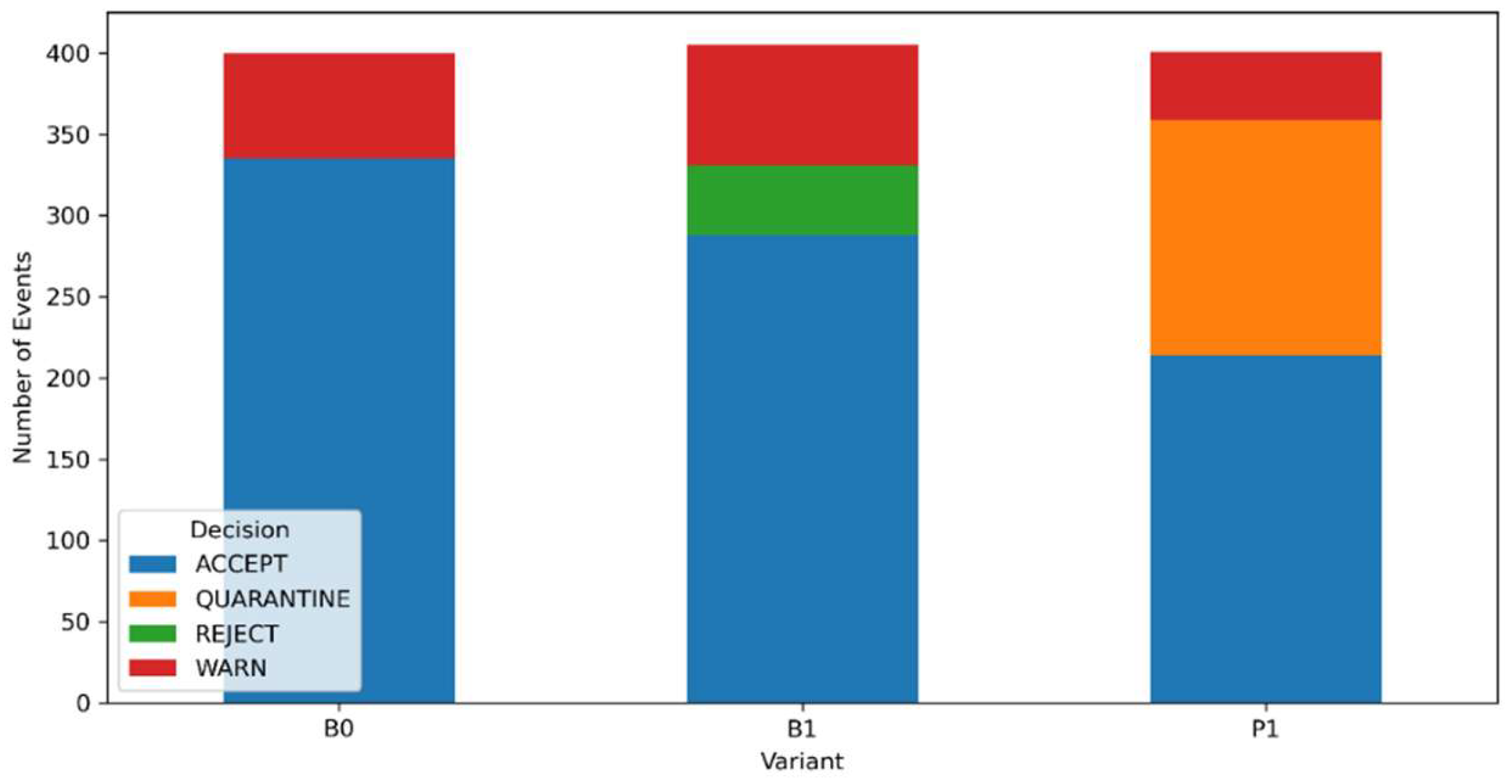 Preprints 232044 g013 Preprints 232044 g013