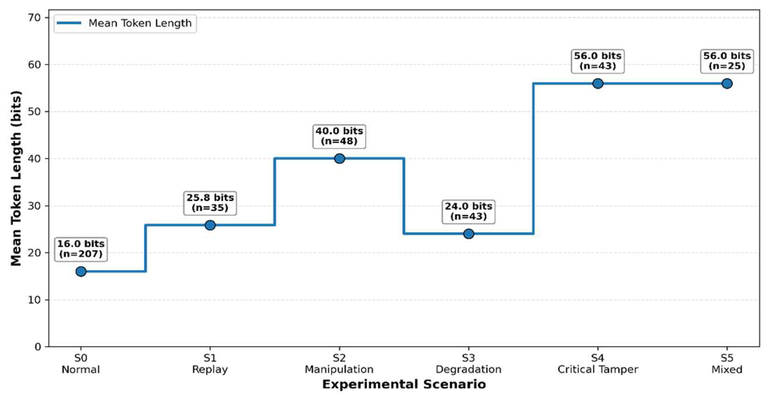 Preprints 232044 g014 Preprints 232044 g014
