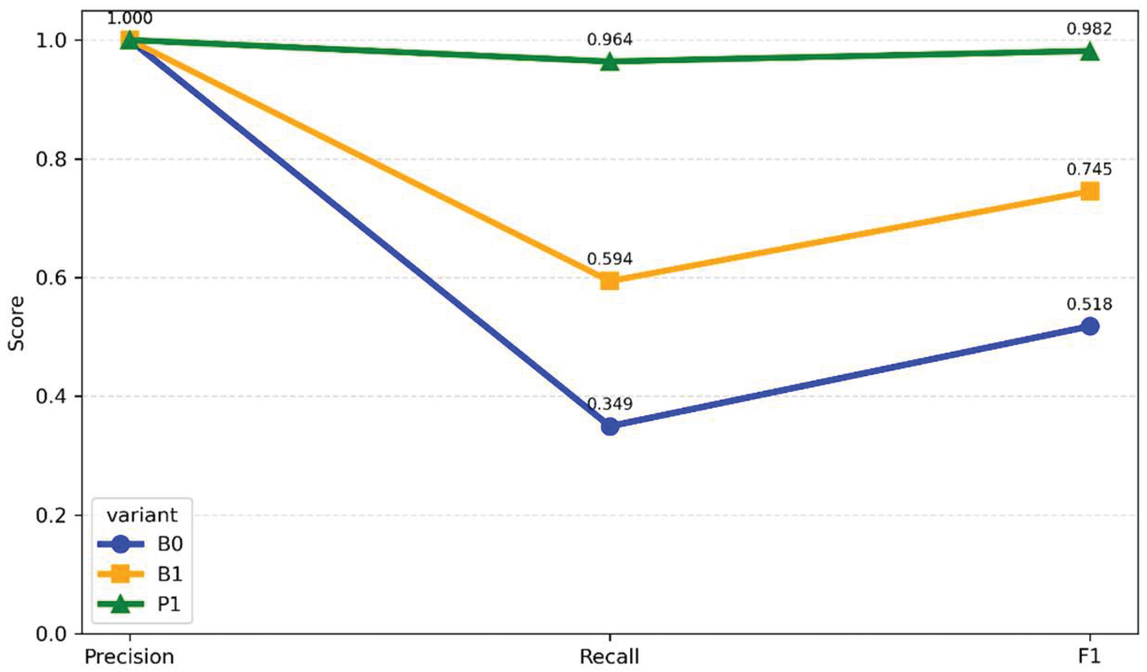 Preprints 232044 g016 Preprints 232044 g016