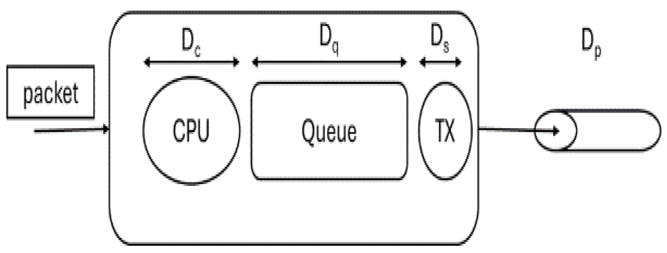 Preprints 156077 g003