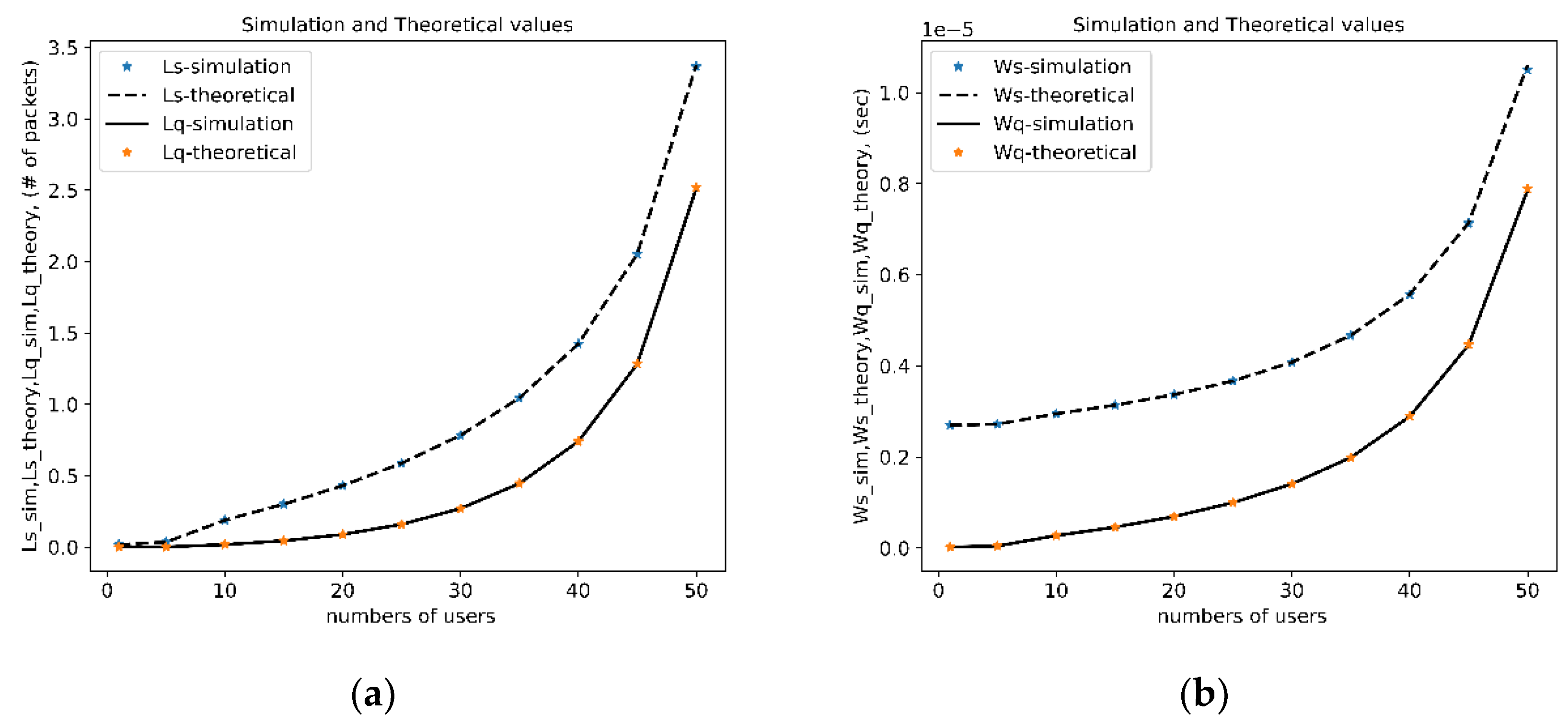 Preprints 156077 g006