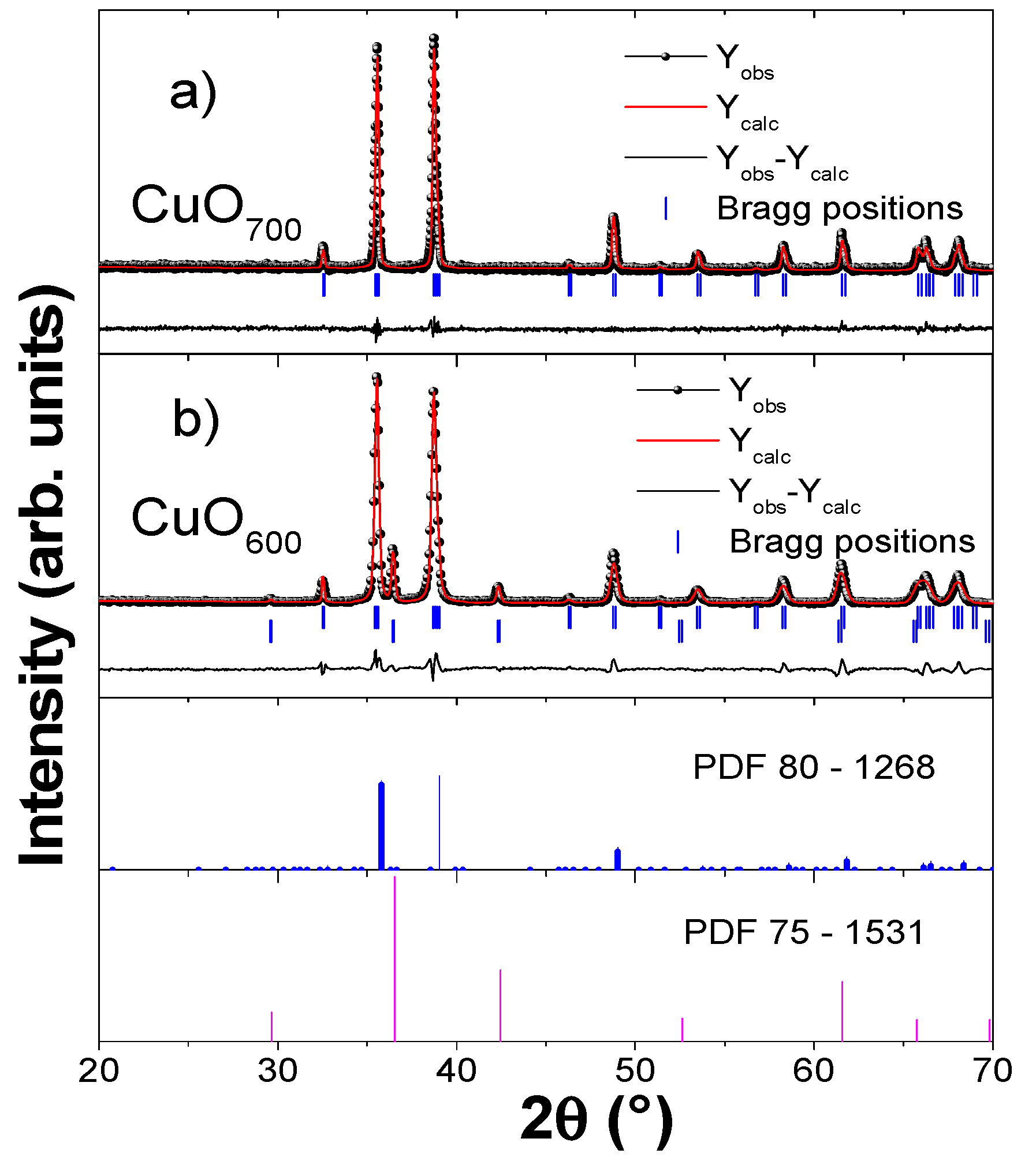 Preprints 209278 g001