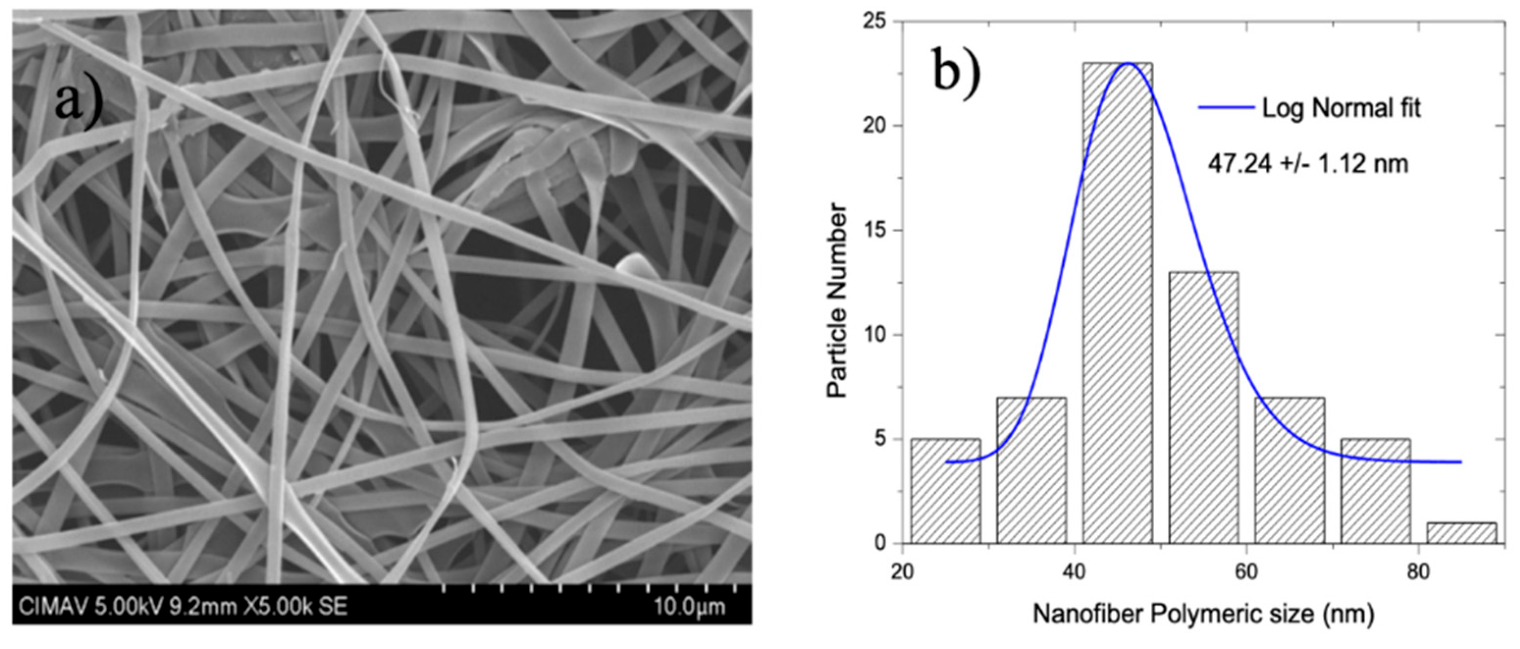 Preprints 209278 g002