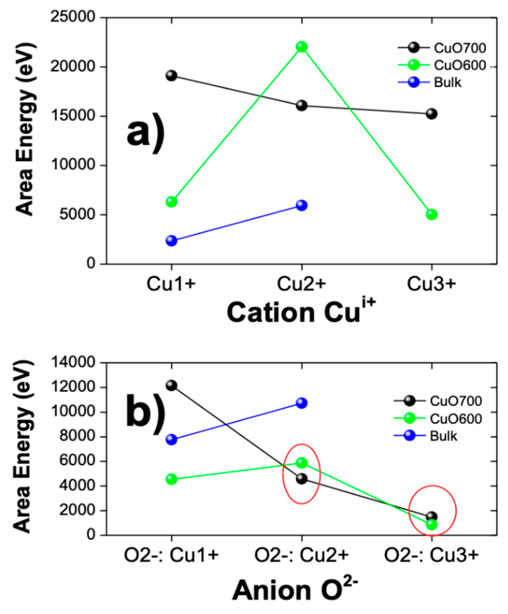 Preprints 209278 g004