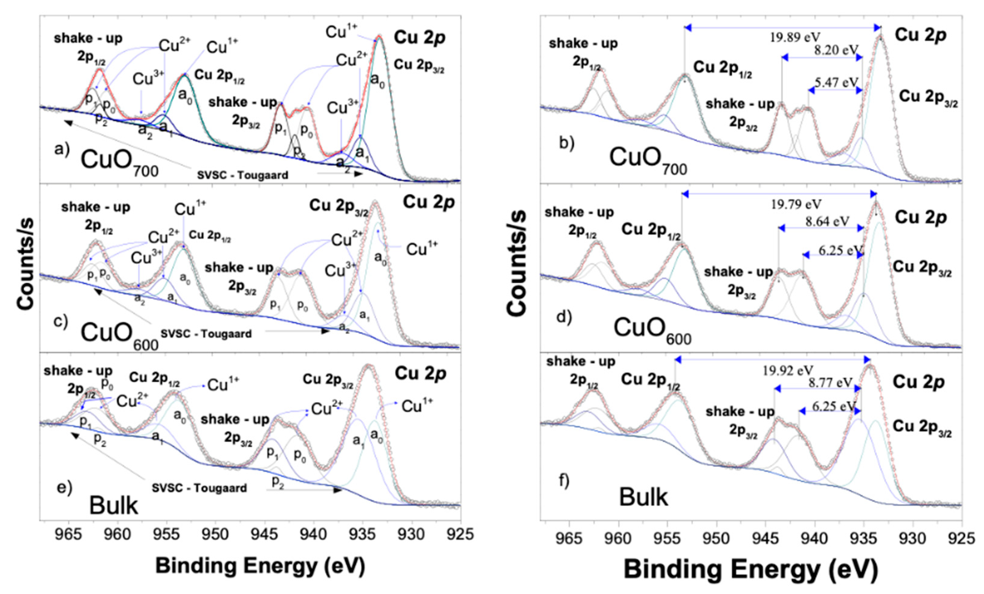 Preprints 209278 g005
