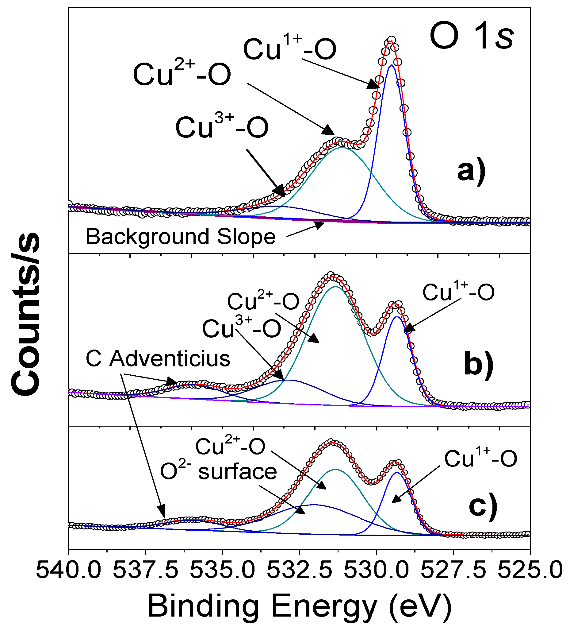Preprints 209278 g006