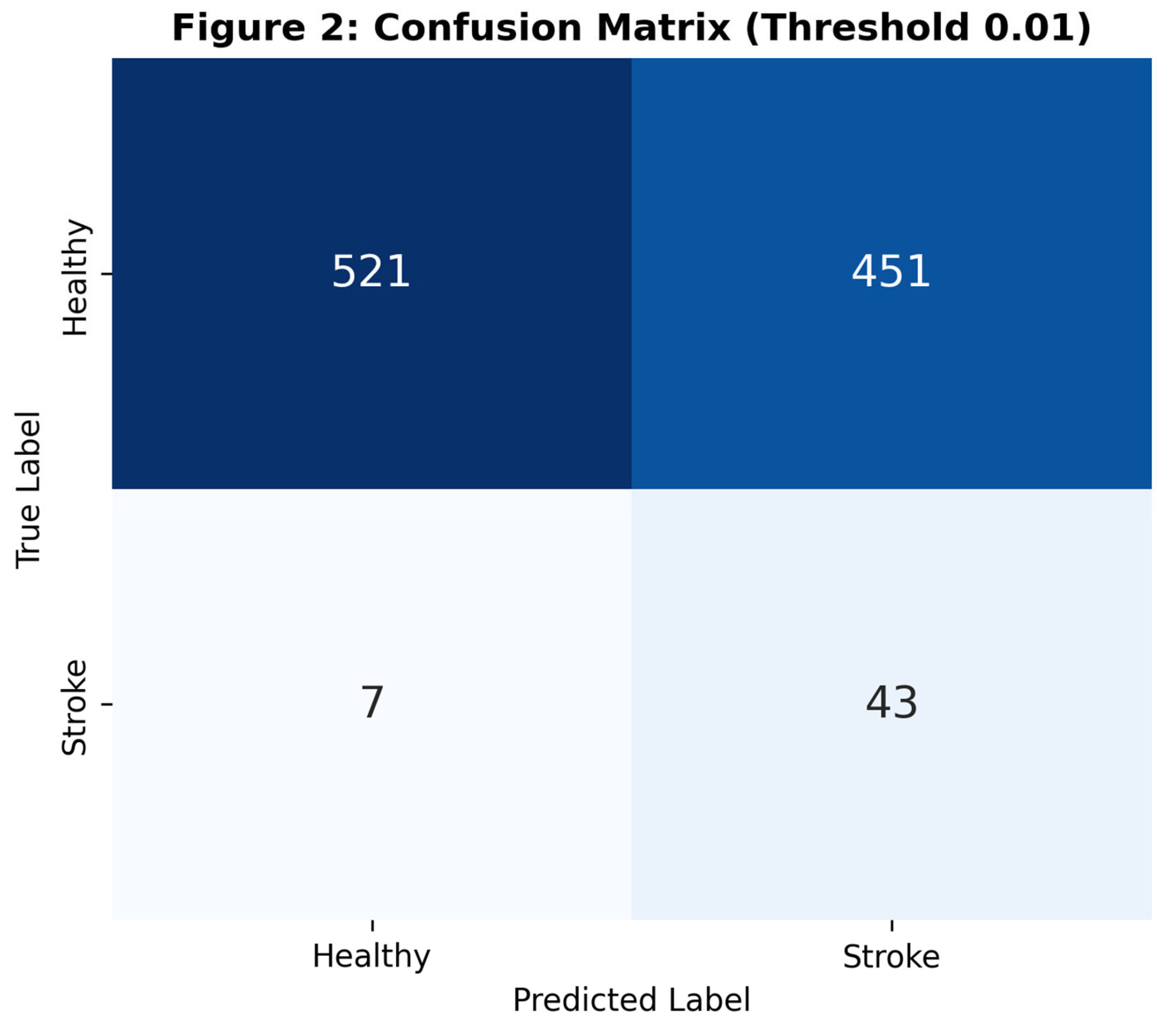 Preprints 195526 g002
