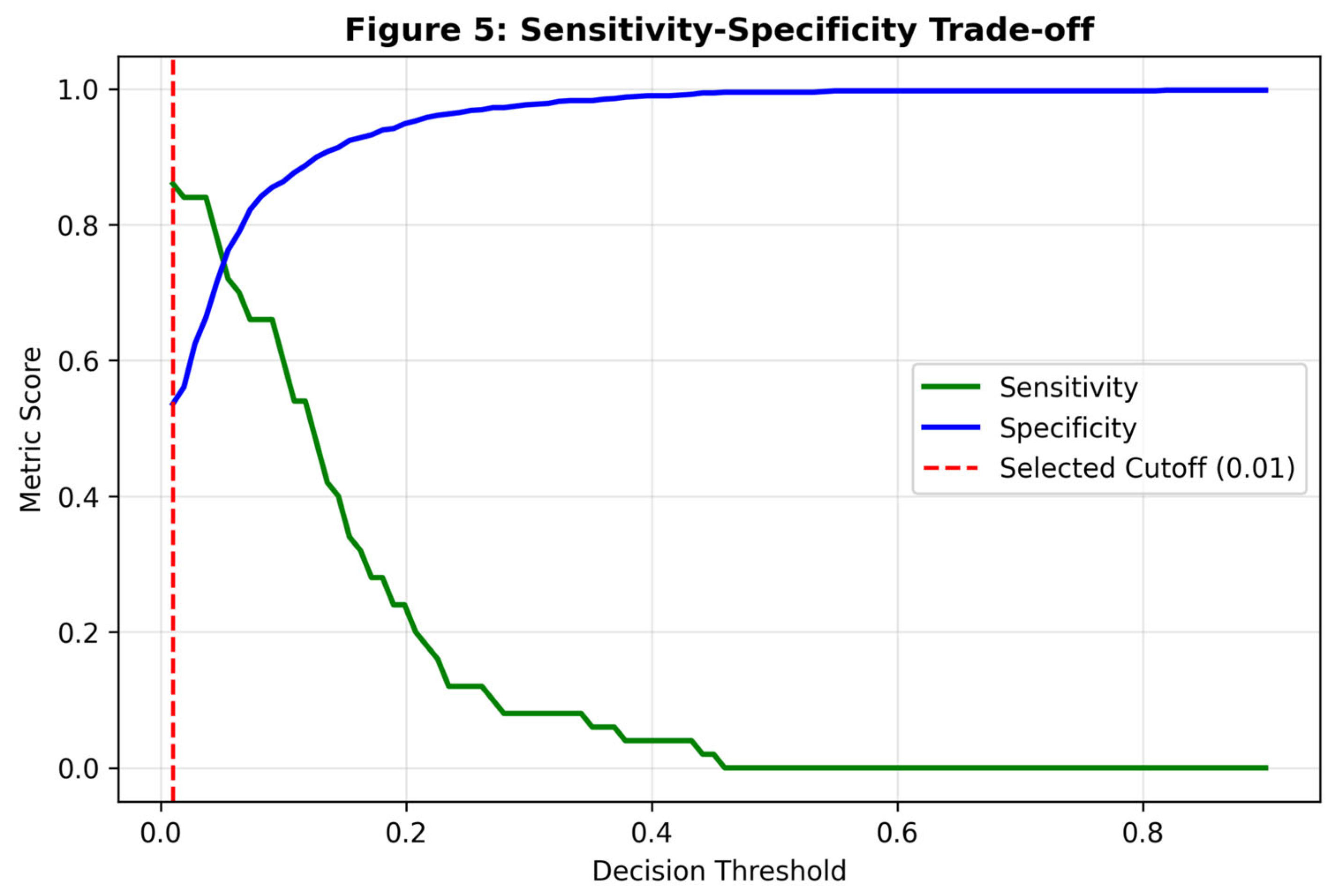 Preprints 195526 g003