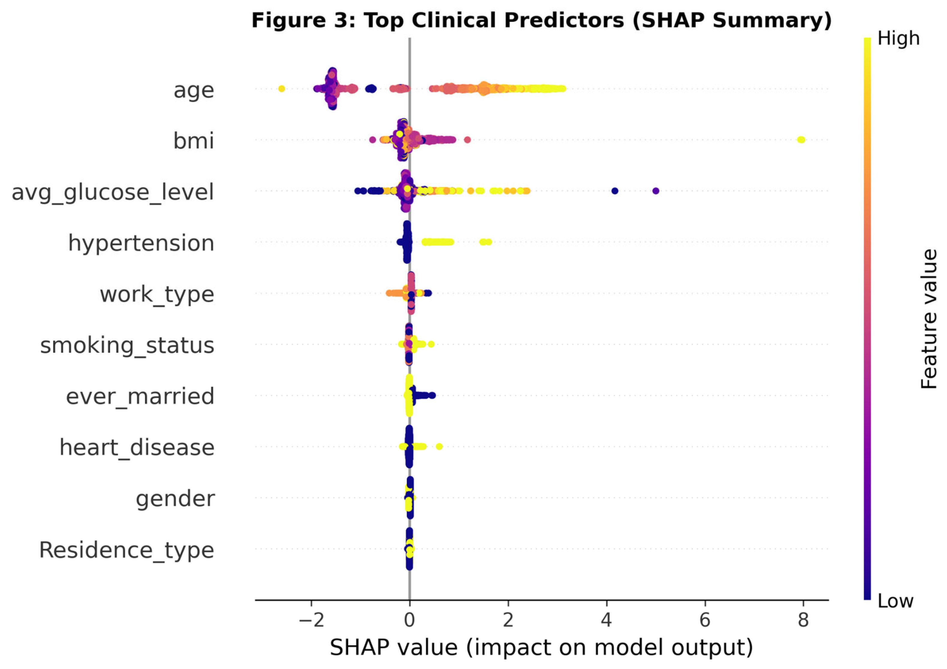 Preprints 195526 g004