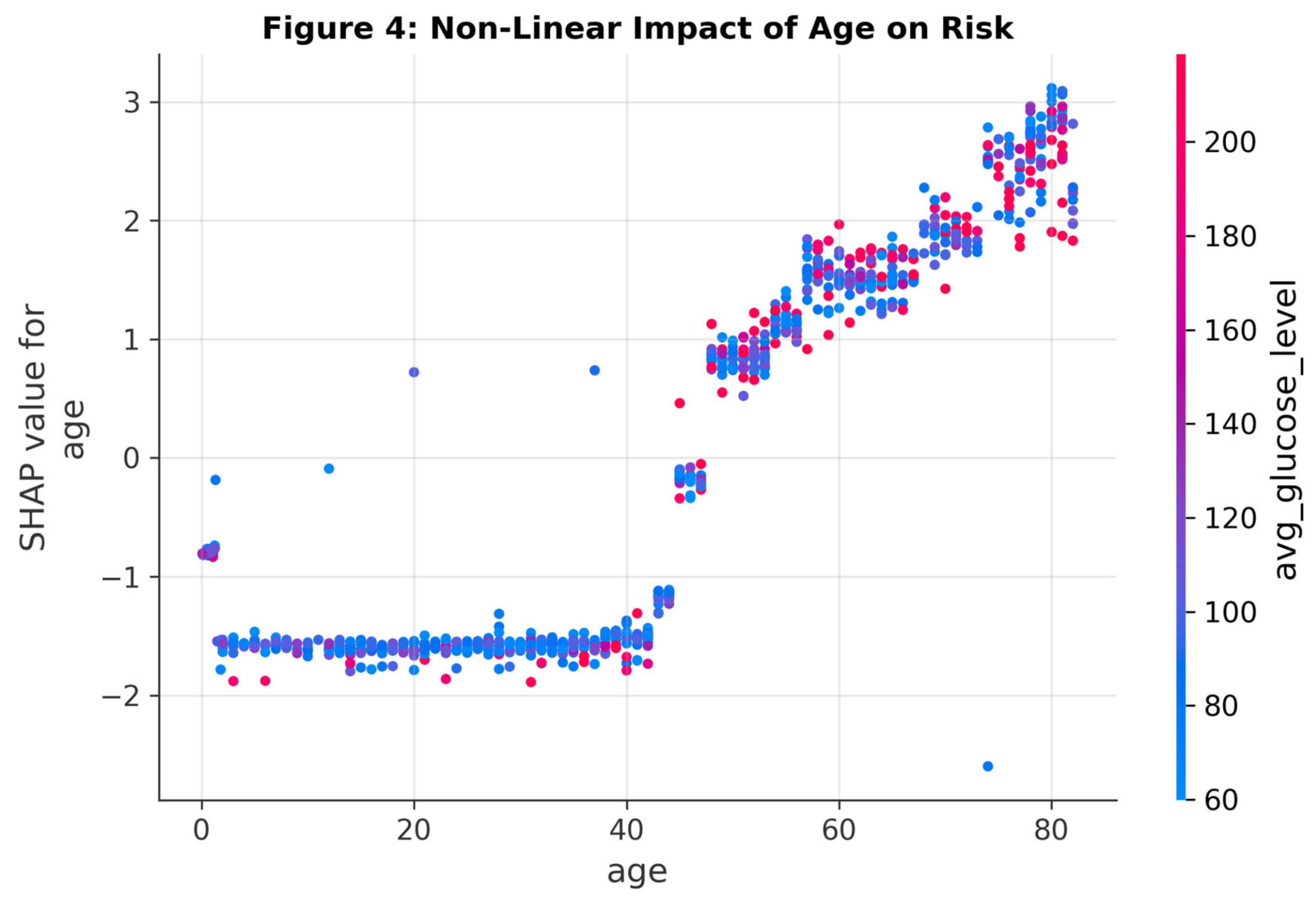 Preprints 195526 g005