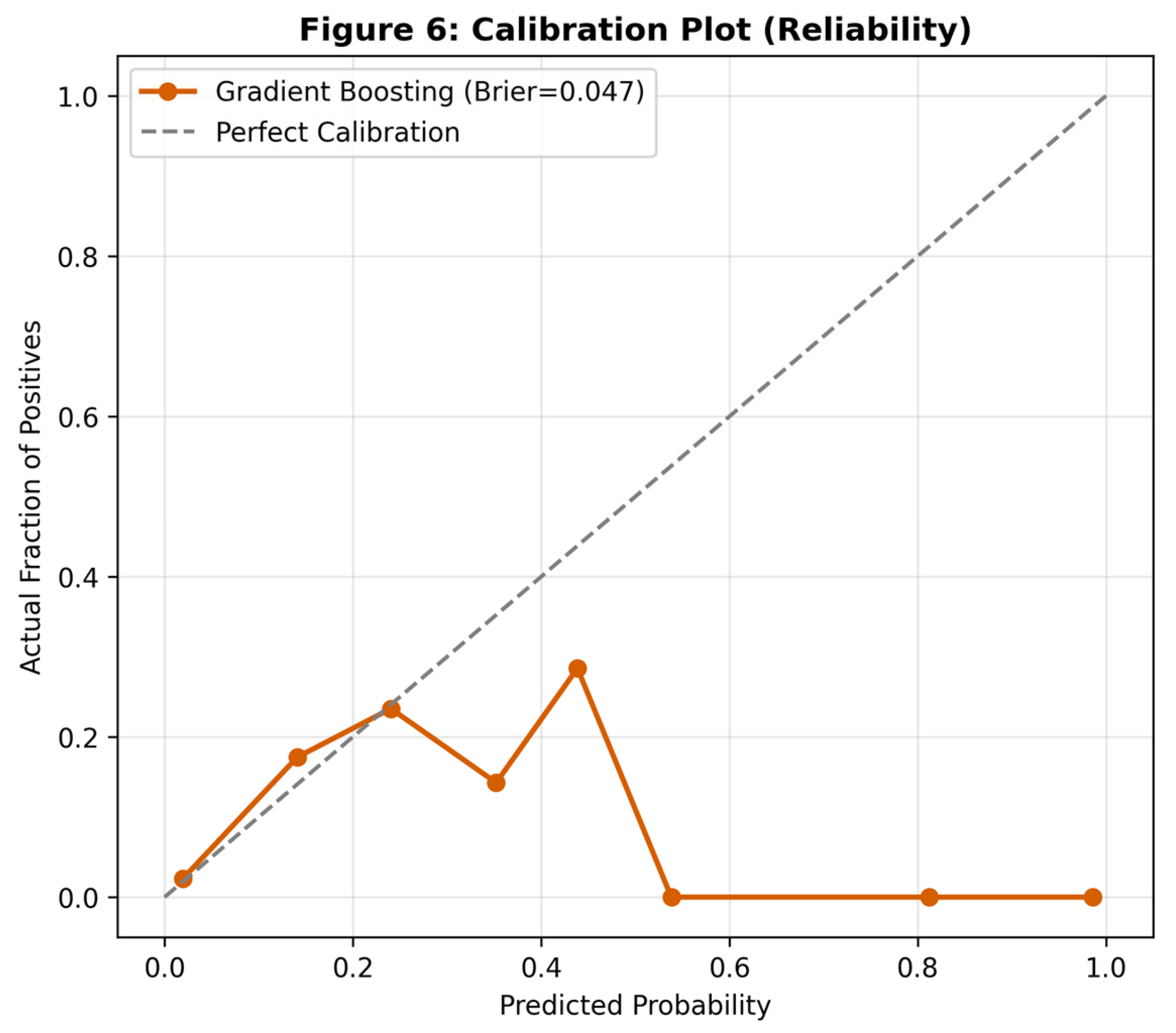 Preprints 195526 g006