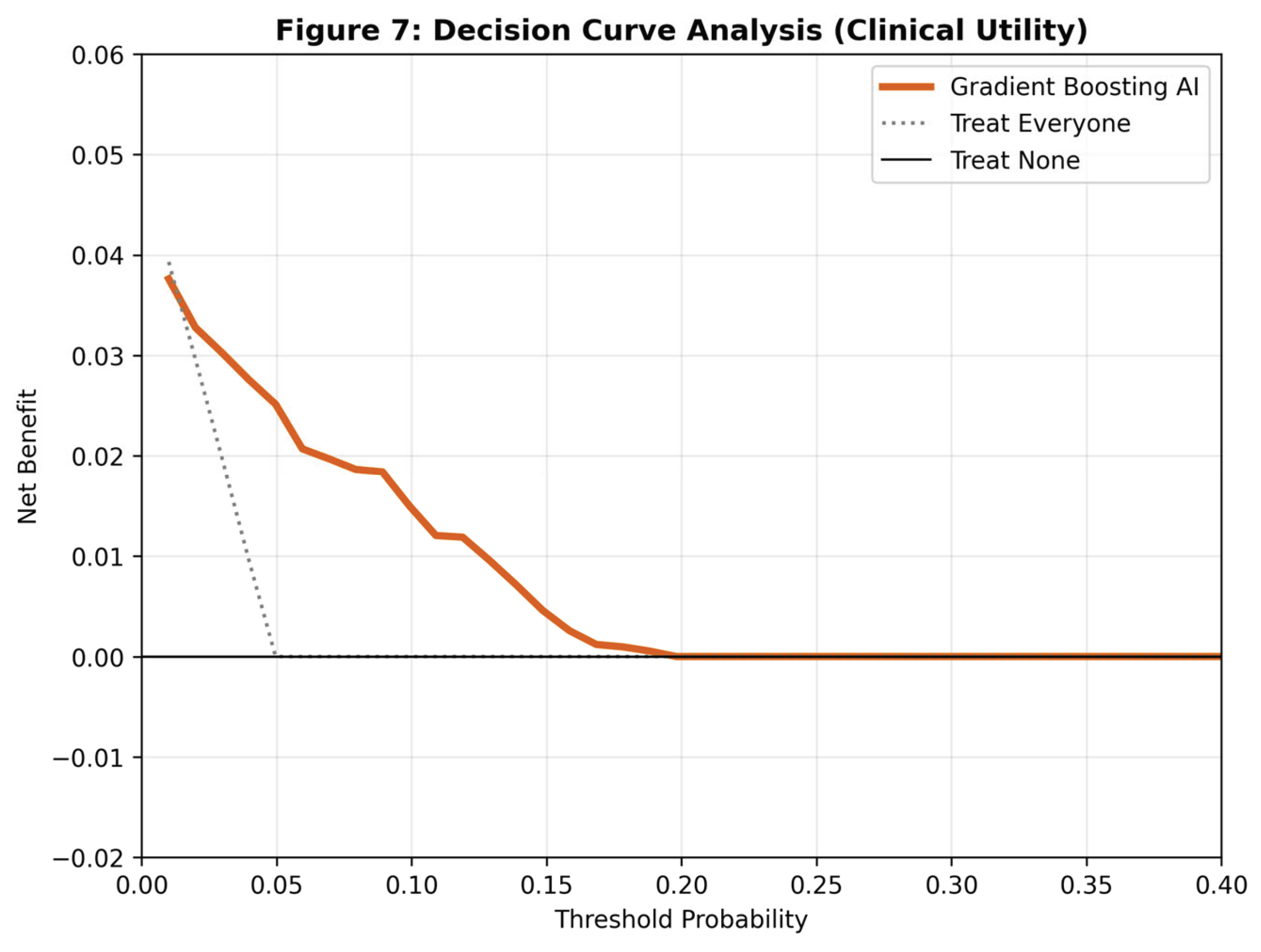 Preprints 195526 g007