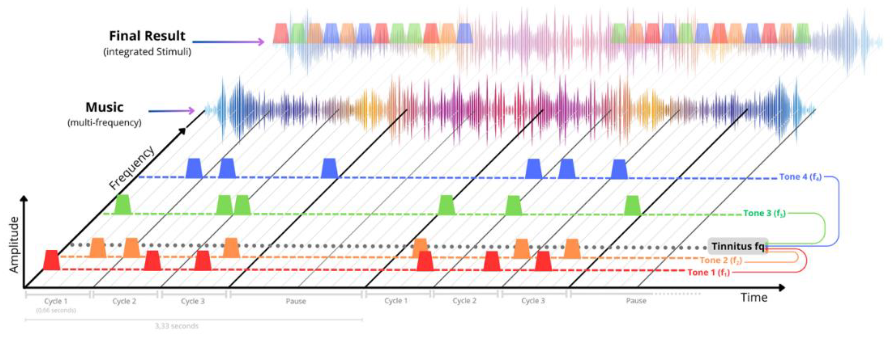 Preprints 197282 g001