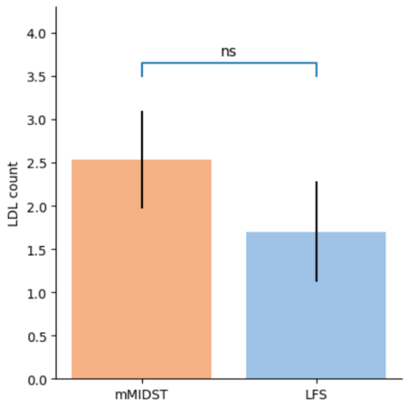 Preprints 197282 g002