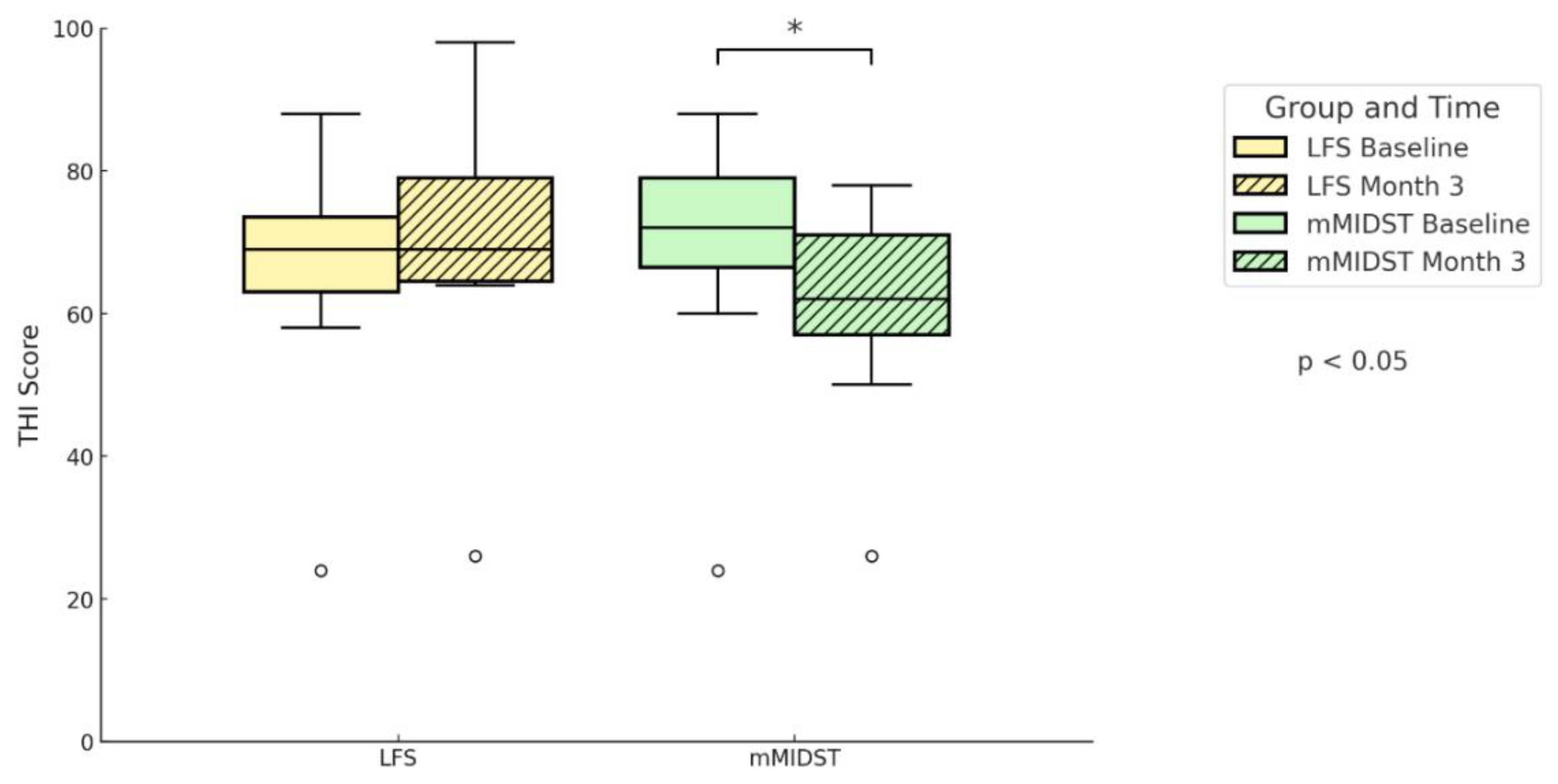 Preprints 197282 g003