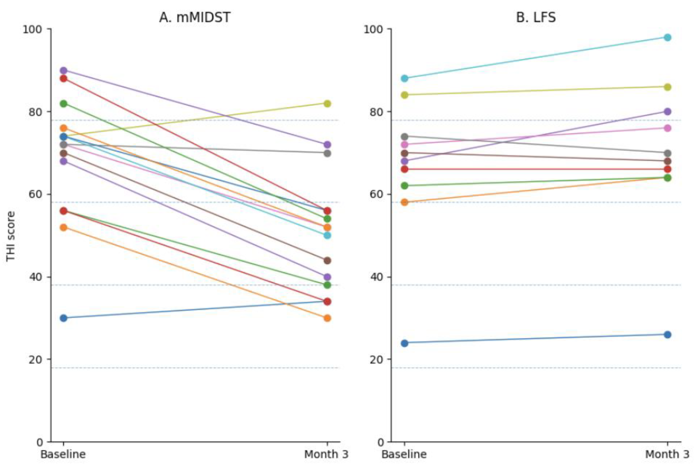 Preprints 197282 g004
