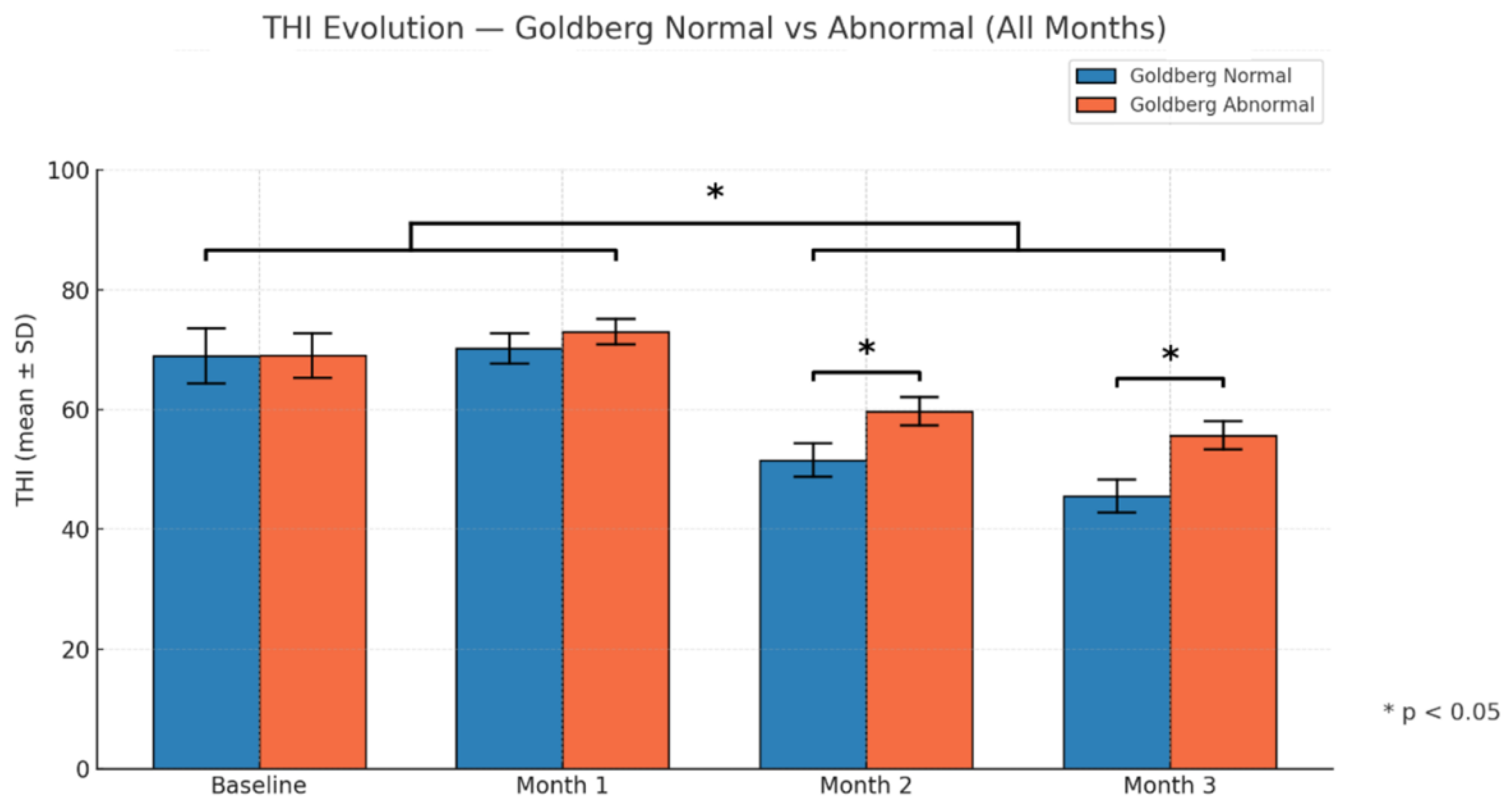 Preprints 197282 g005